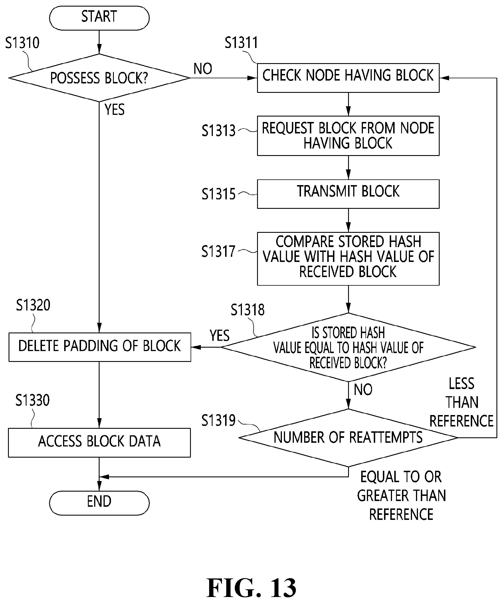 Patent US12316769 Figure 12 – Method and apparatus for storing blockchain transaction data and distributed storage system using the same