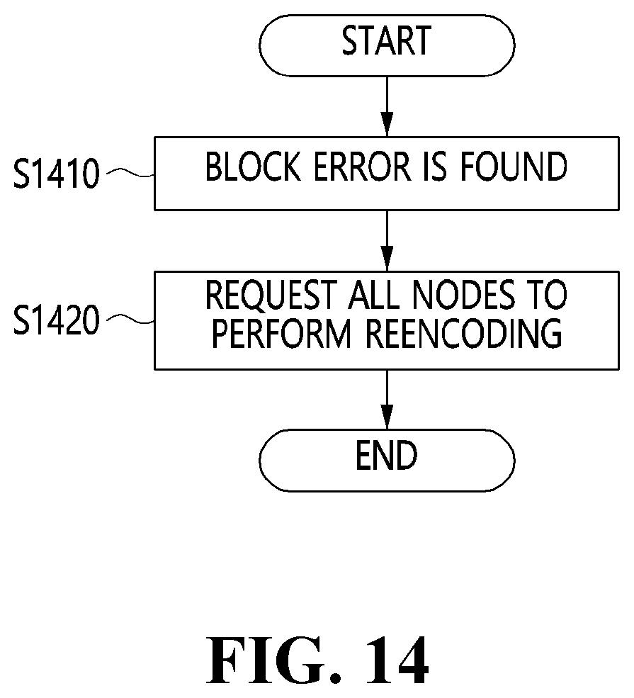 Patent US12316769 Figure 13 – Method and apparatus for storing blockchain transaction data and distributed storage system using the same