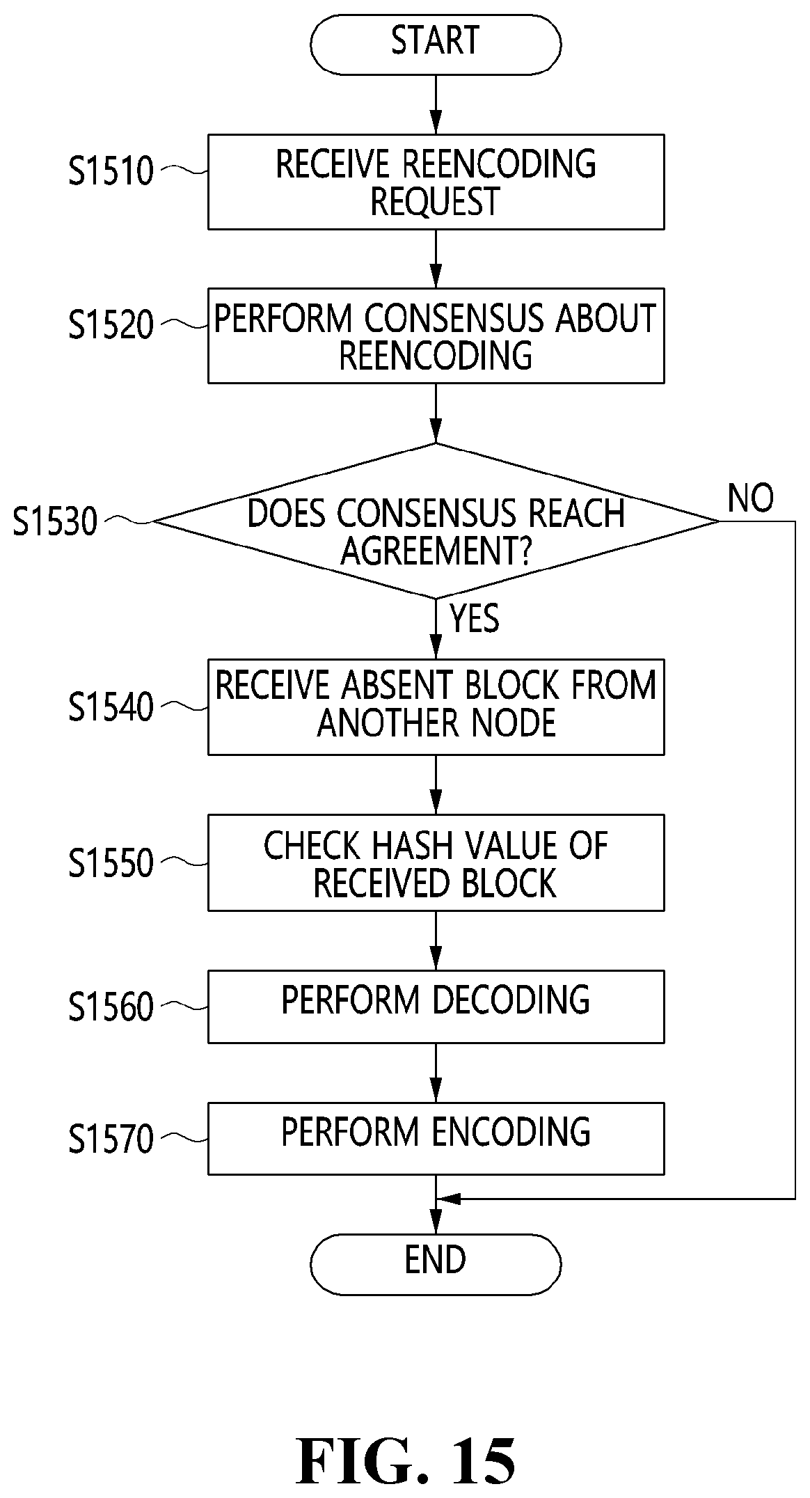 Patent US12316769 Figure 14 – Method and apparatus for storing blockchain transaction data and distributed storage system using the same