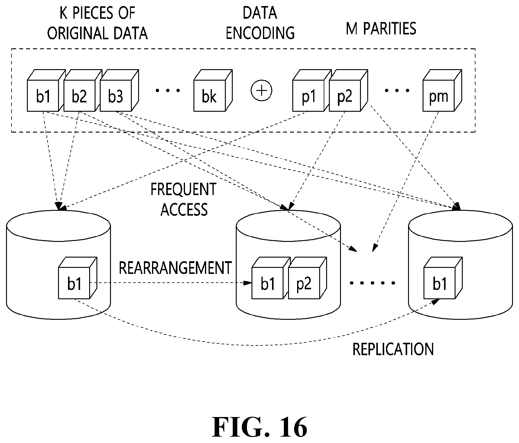 Patent US12316769 Figure 15 – Method and apparatus for storing blockchain transaction data and distributed storage system using the same