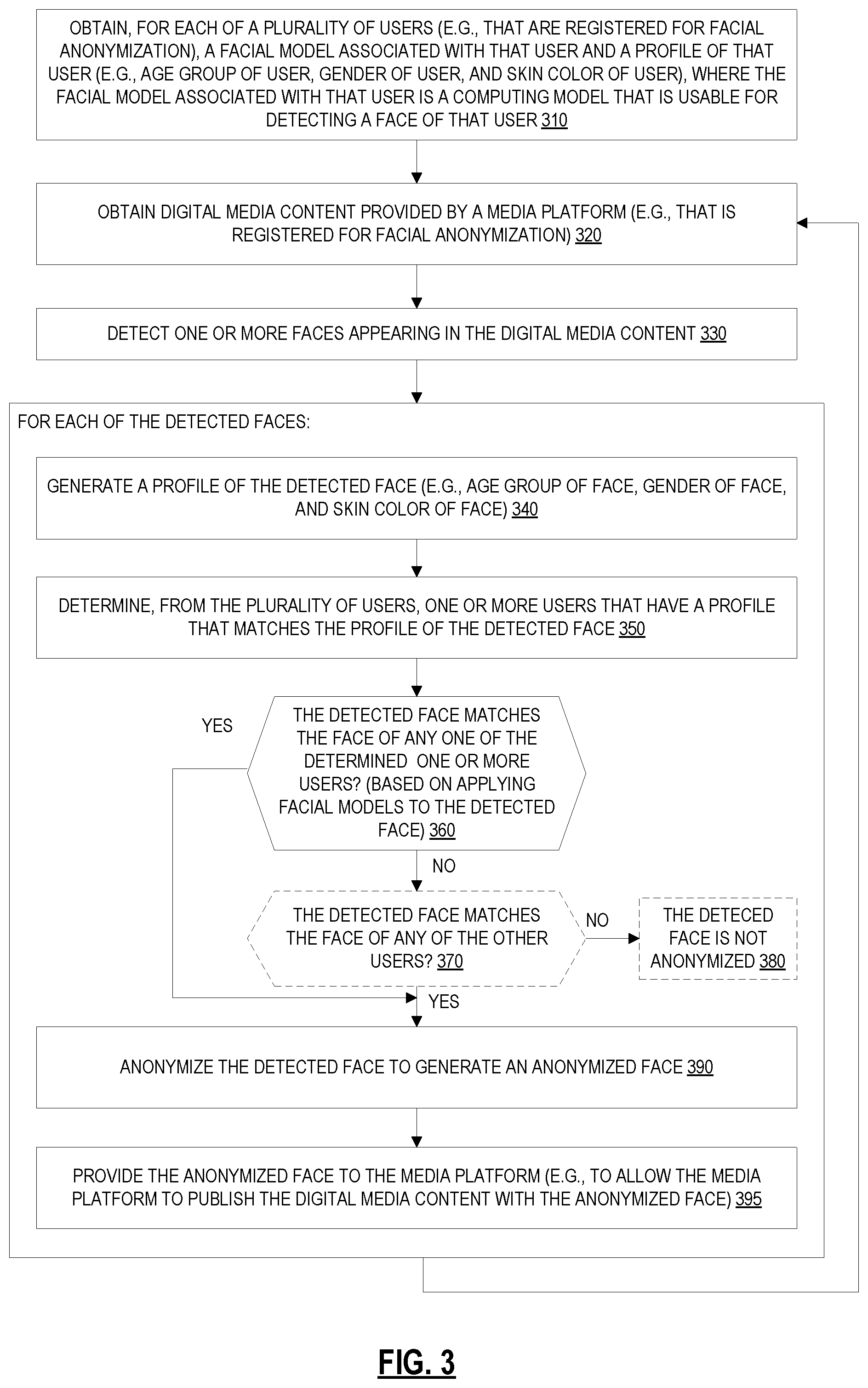 Patent US12316770 Figure 3 – Blockchain based facial anonymization system