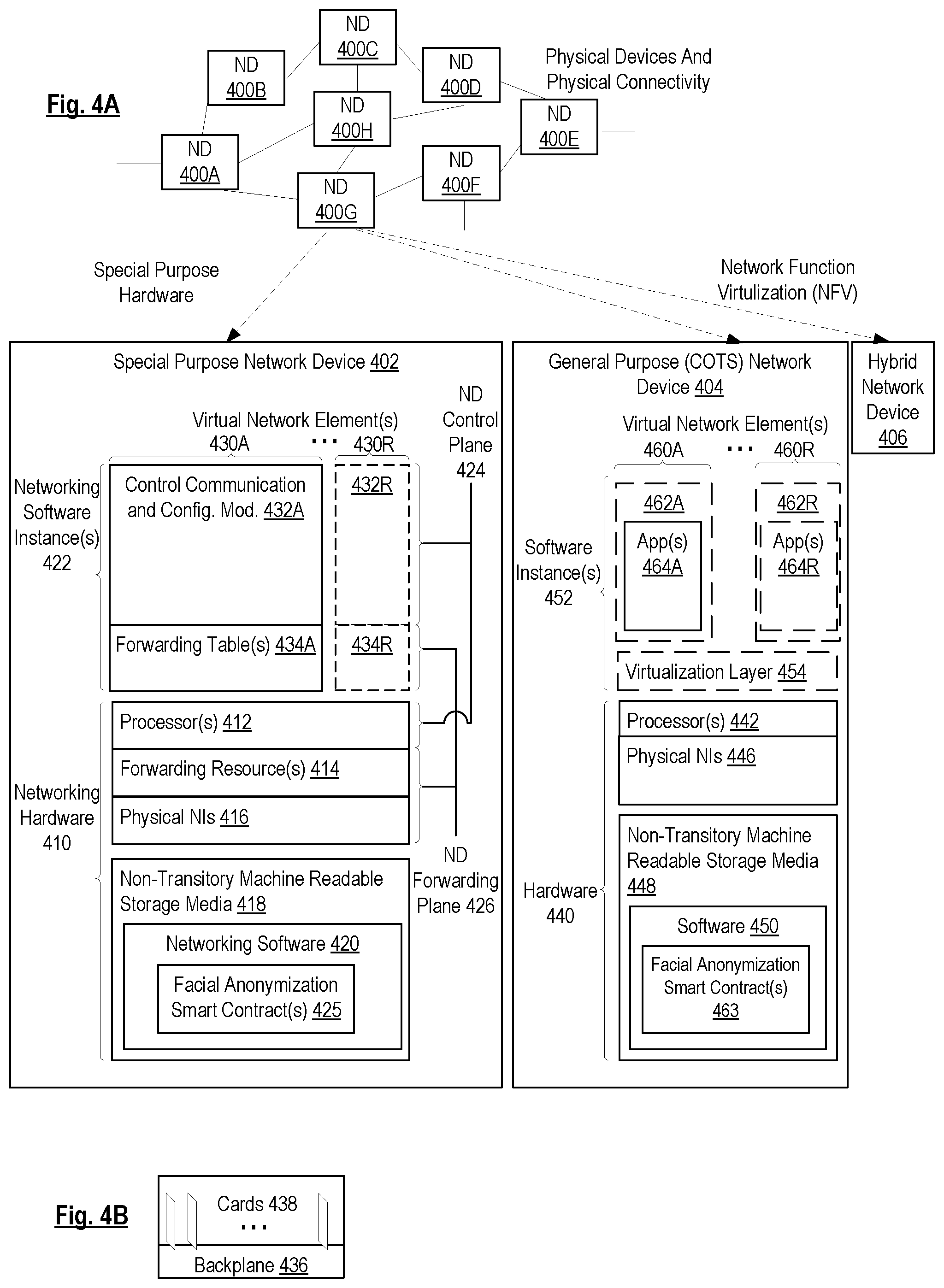 Patent US12316770 Figure 4 – Blockchain based facial anonymization system