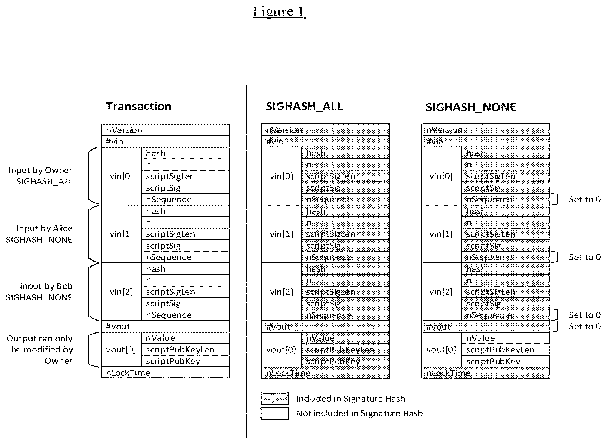 Patent US12316771 — Blockchain-implemented control method and system for controlling an external process or system — Figure 1