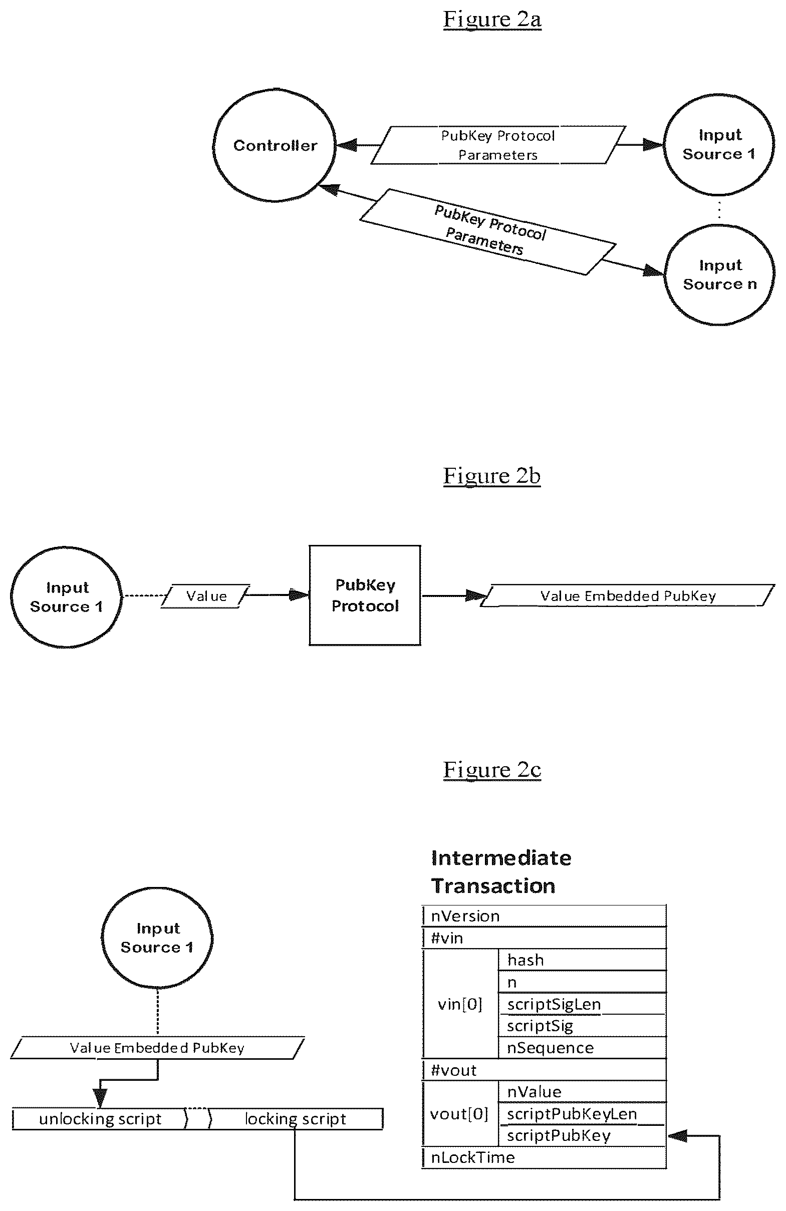 Patent US12316771 Figure 2 – Blockchain-implemented control method and system for controlling an external process or system