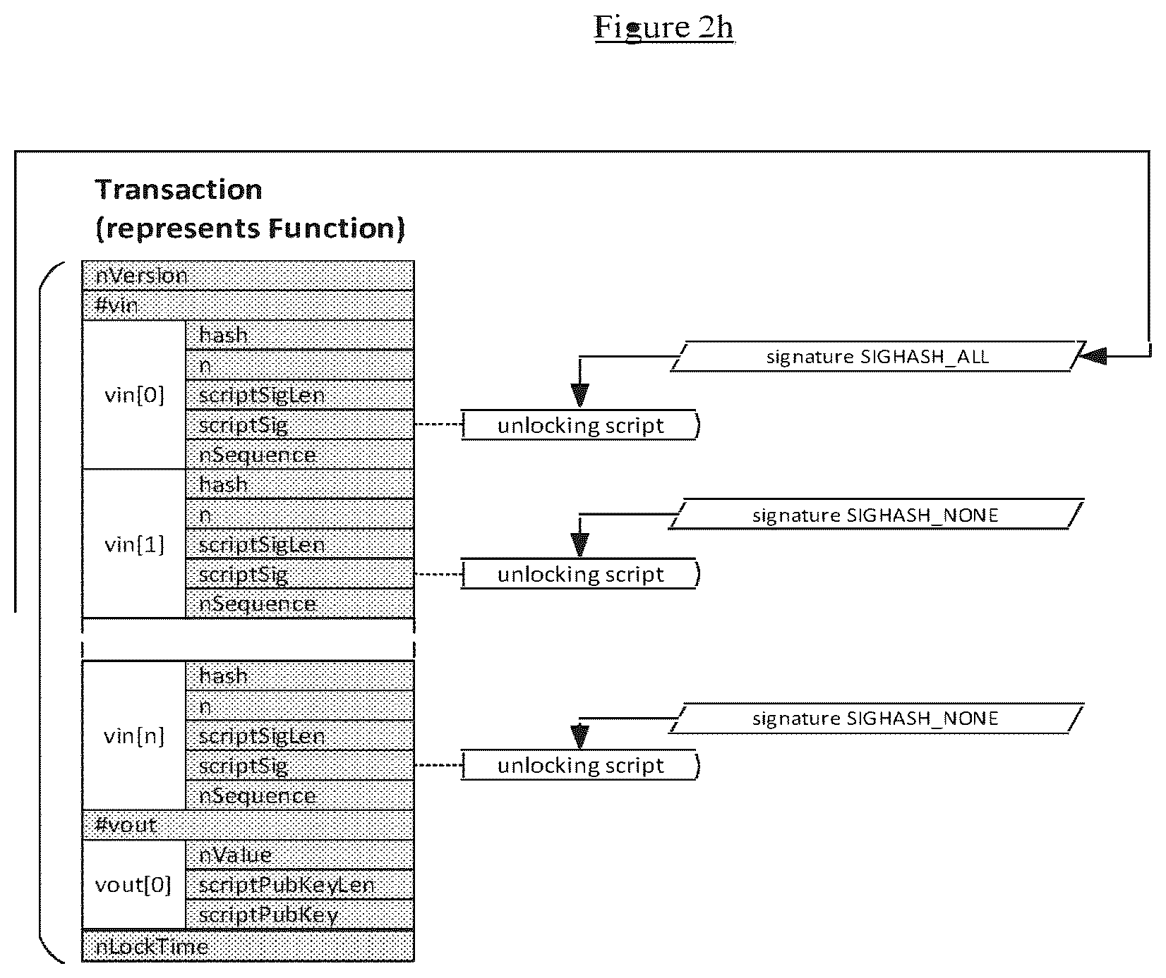 Patent US12316771 Figure 5 – Blockchain-implemented control method and system for controlling an external process or system