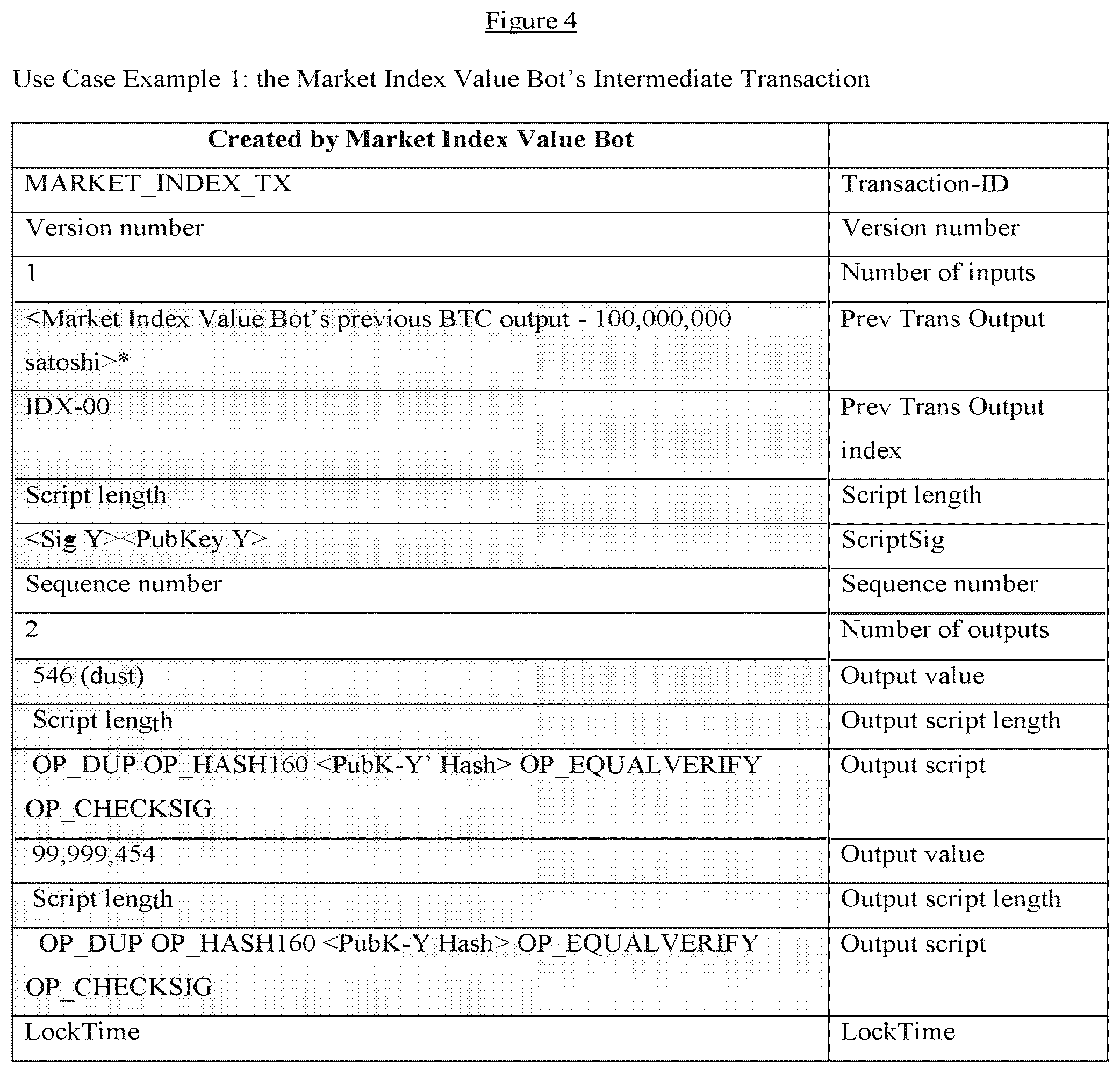 Patent US12316771 Figure 7 – Blockchain-implemented control method and system for controlling an external process or system