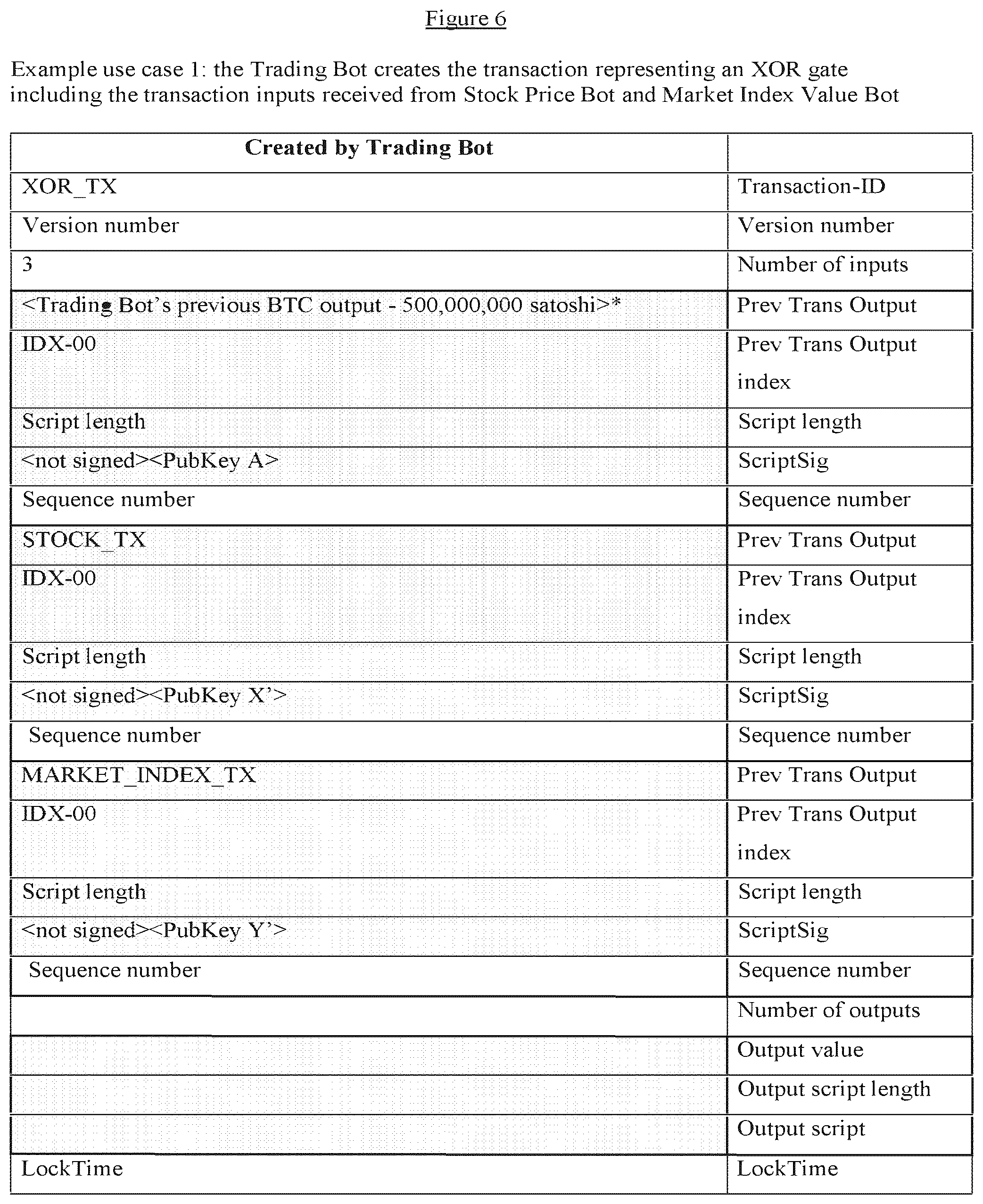 Patent US12316771 Figure 9 – Blockchain-implemented control method and system for controlling an external process or system