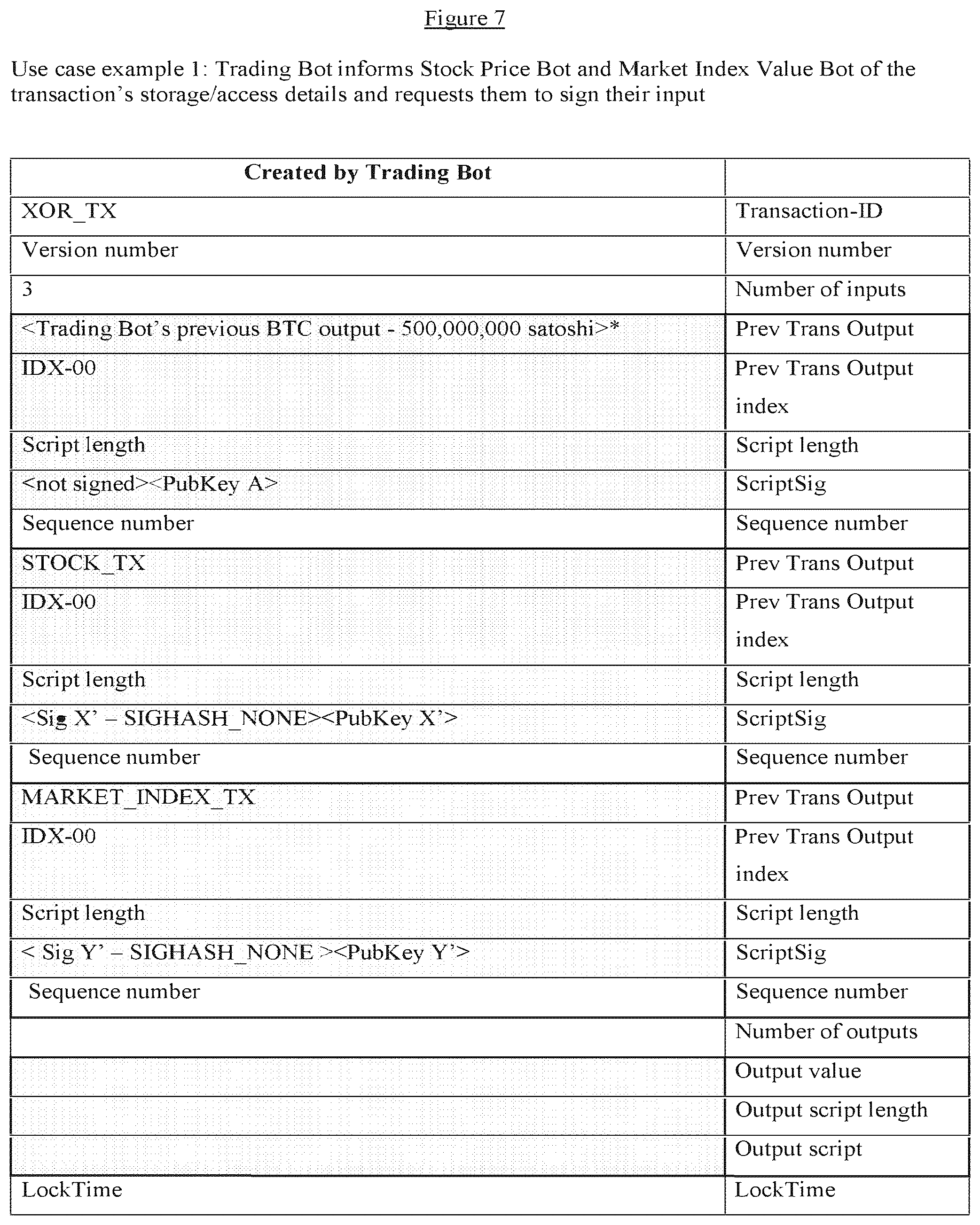 Patent US12316771 Figure 10 – Blockchain-implemented control method and system for controlling an external process or system