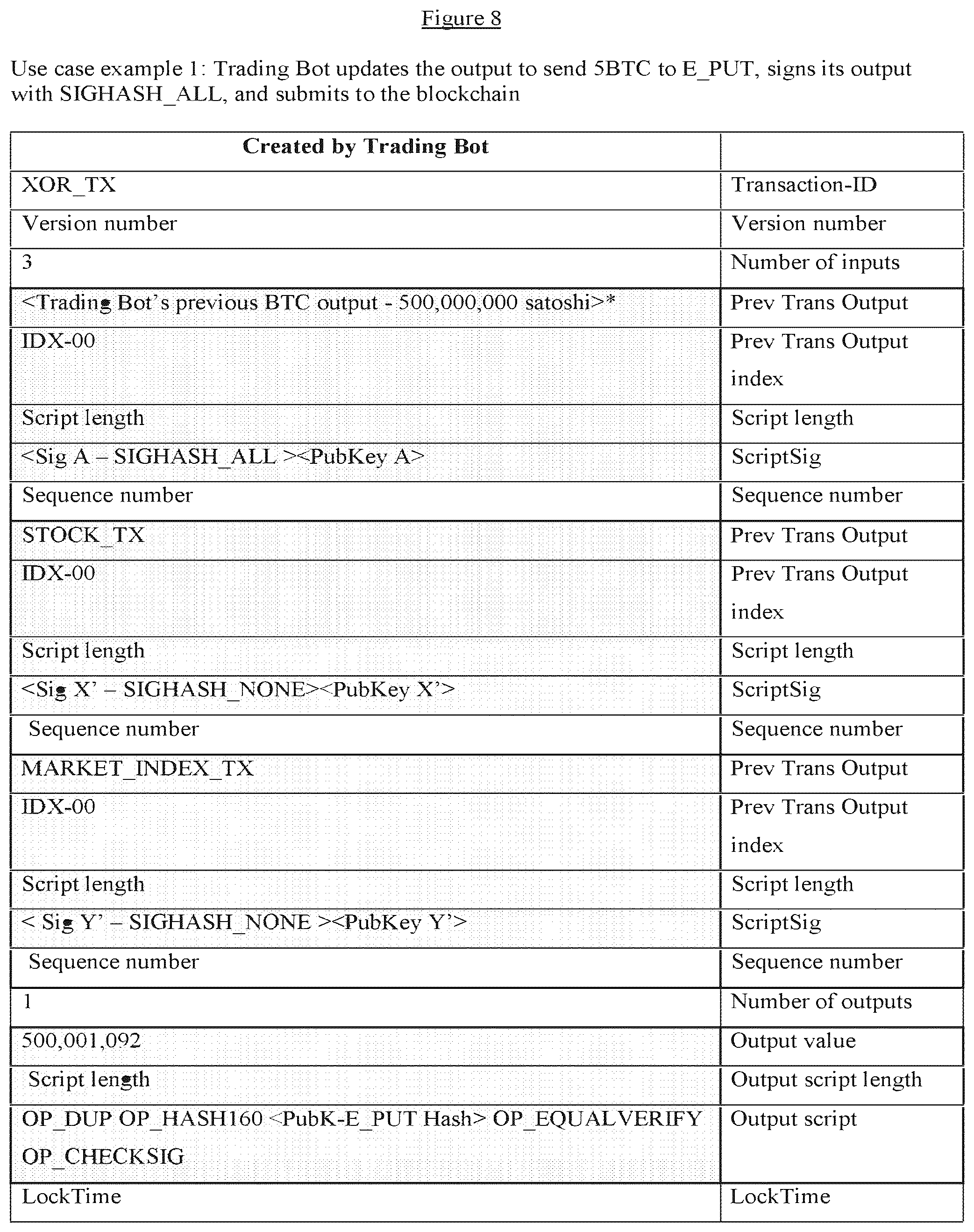 Patent US12316771 Figure 11 – Blockchain-implemented control method and system for controlling an external process or system