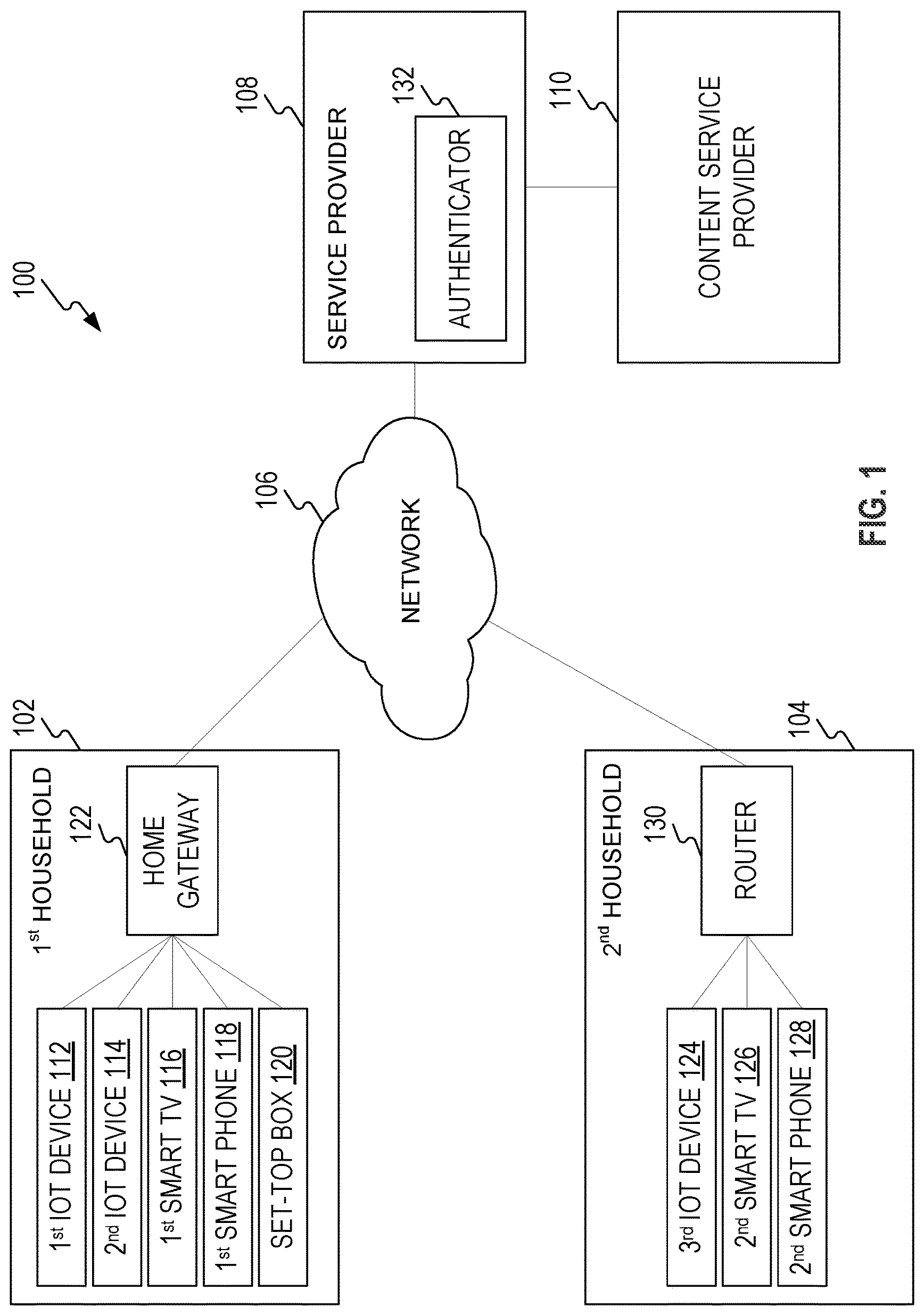 Patent US12316772 Figure 1 – Home context-aware authentication