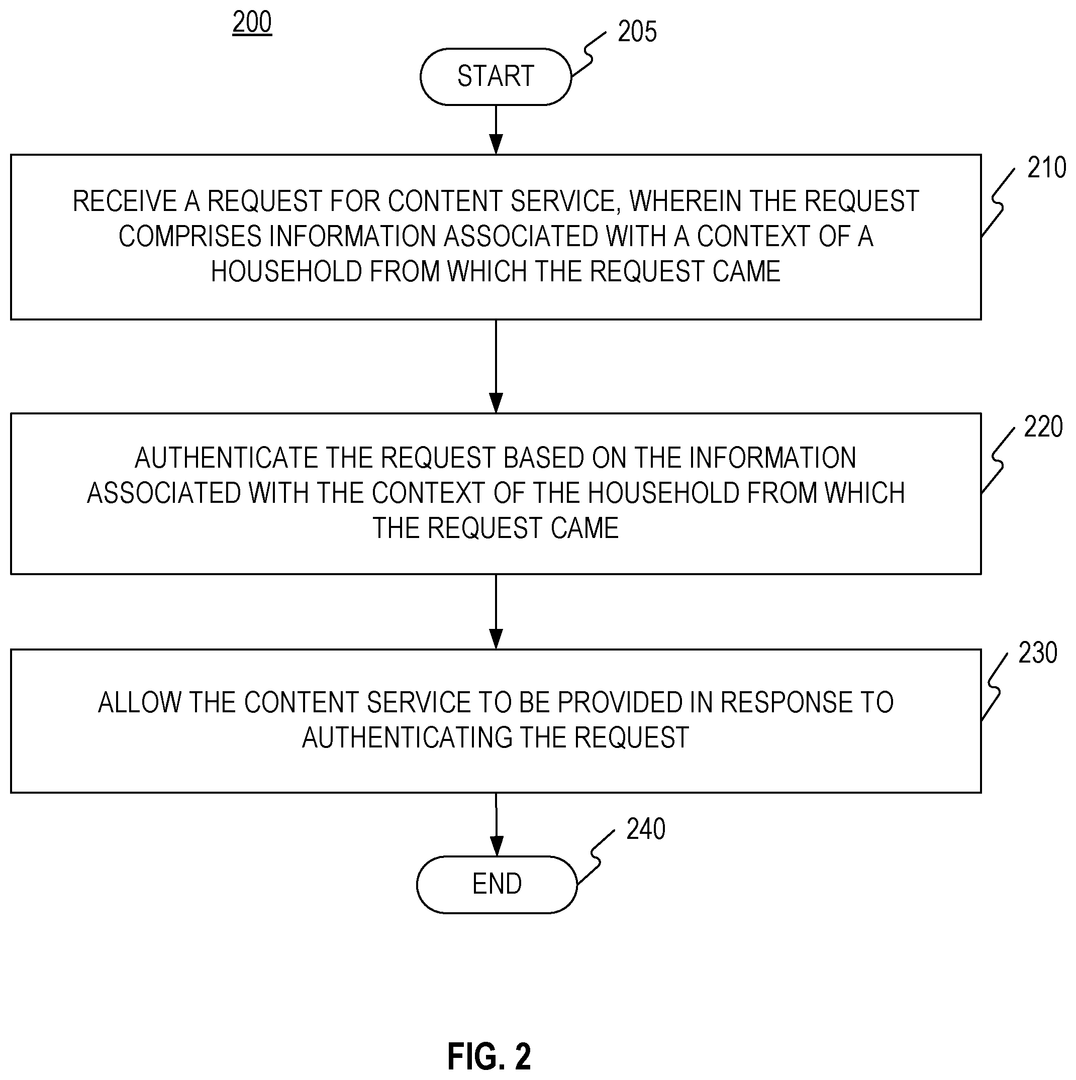 Patent US12316772 Figure 2 – Home context-aware authentication