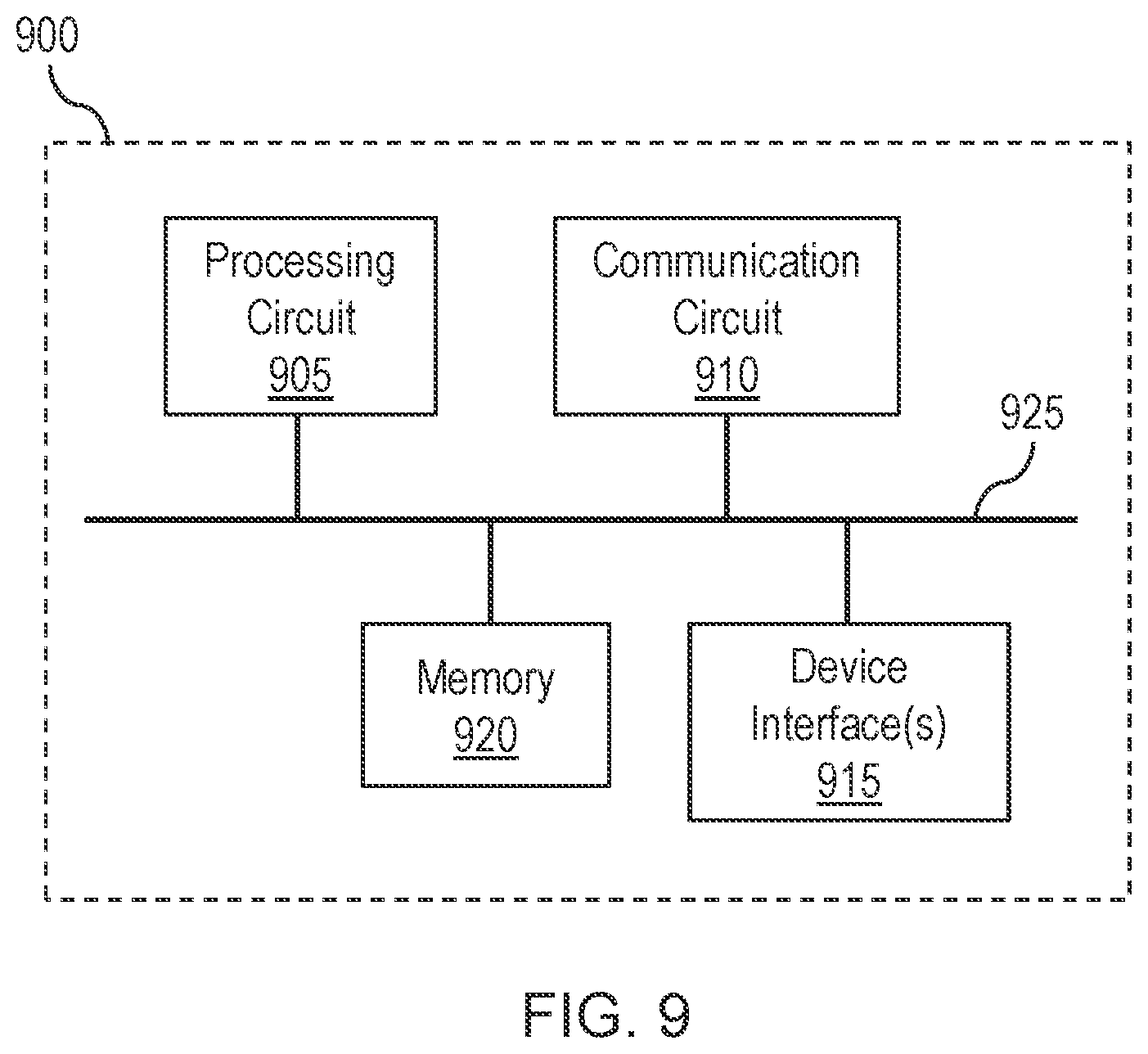 Patent US12316774 Figure 5 – Information leakage mitigation associated with elliptic curve operations