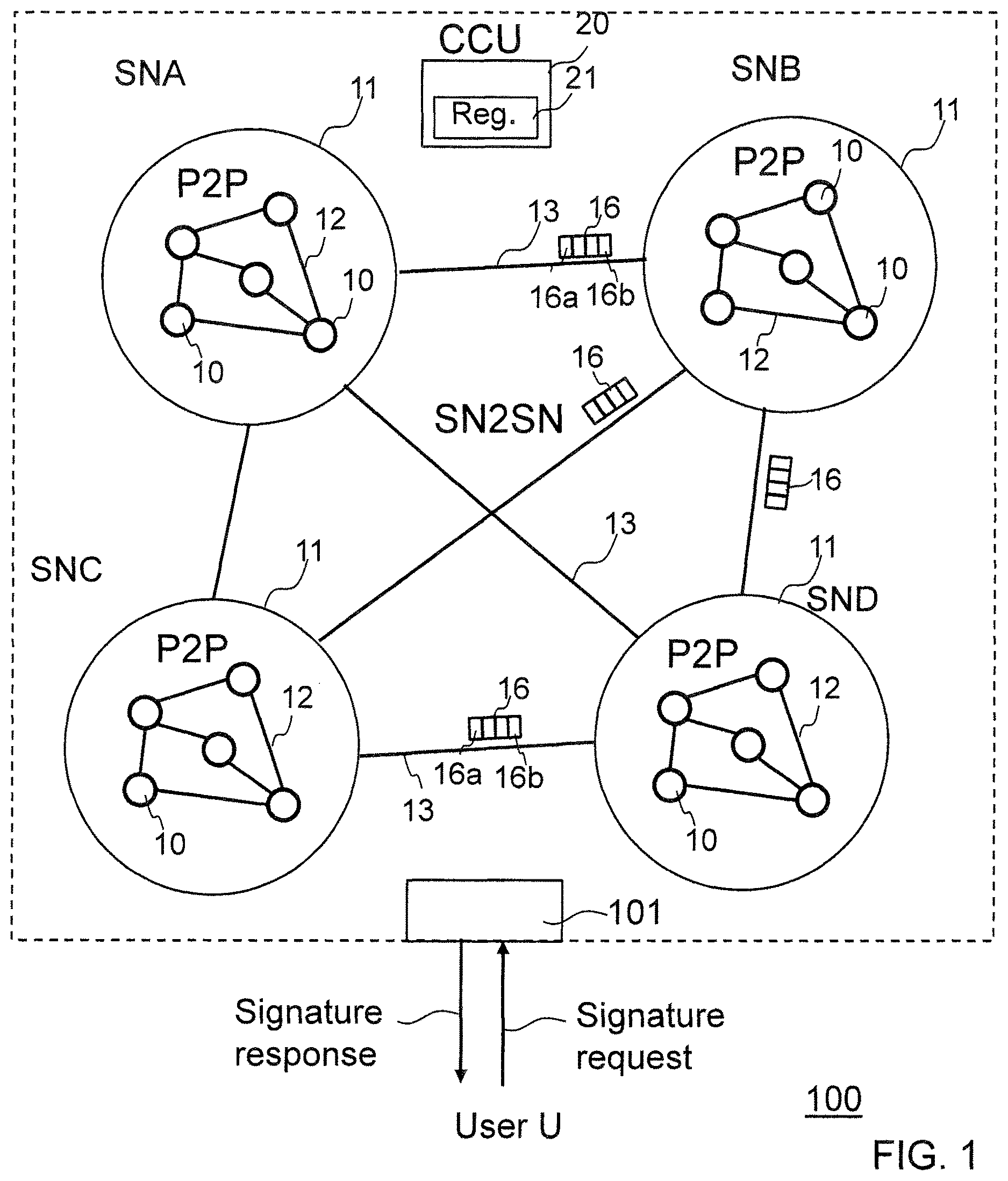 Patent US12316775 Figure 1 – Multi-party computations in a distributed network