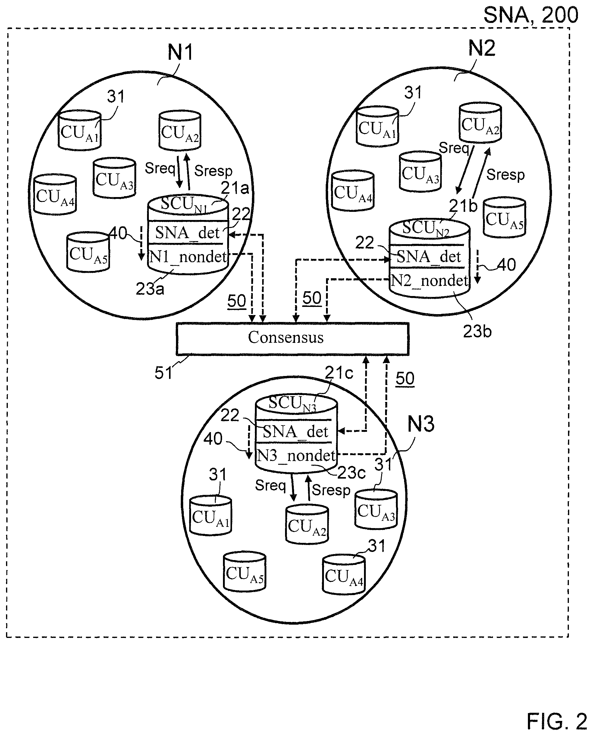 Patent US12316775 Figure 2 – Multi-party computations in a distributed network