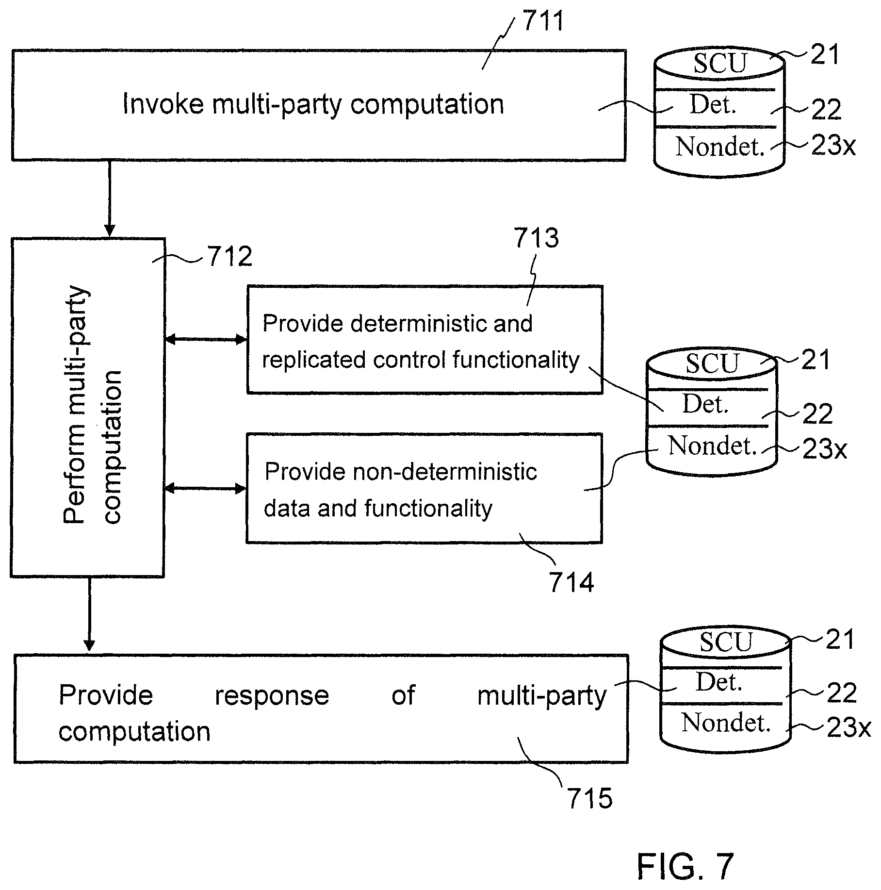 Patent US12316775 Figure 5 – Multi-party computations in a distributed network