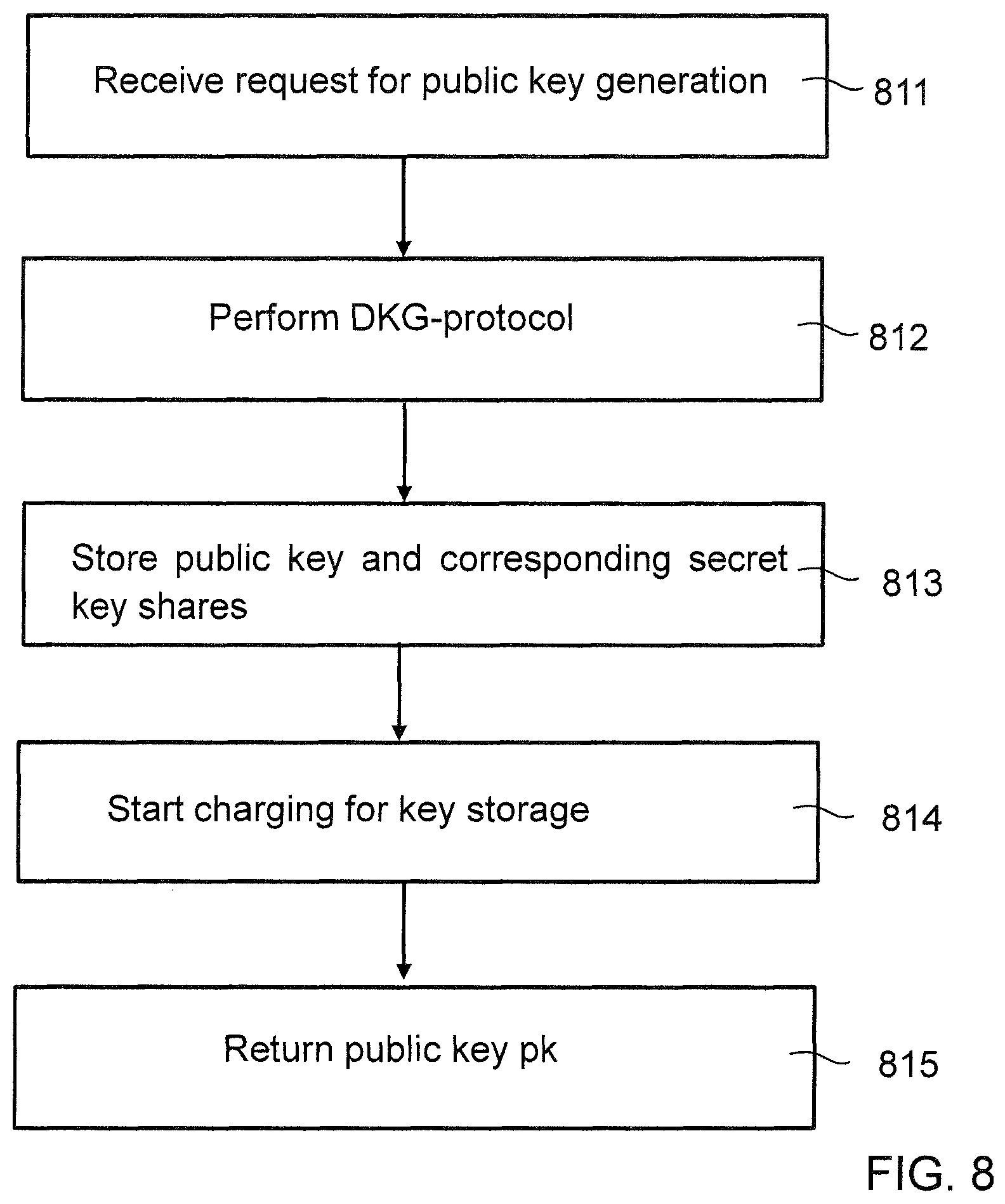 Patent US12316775 Figure 6 – Multi-party computations in a distributed network