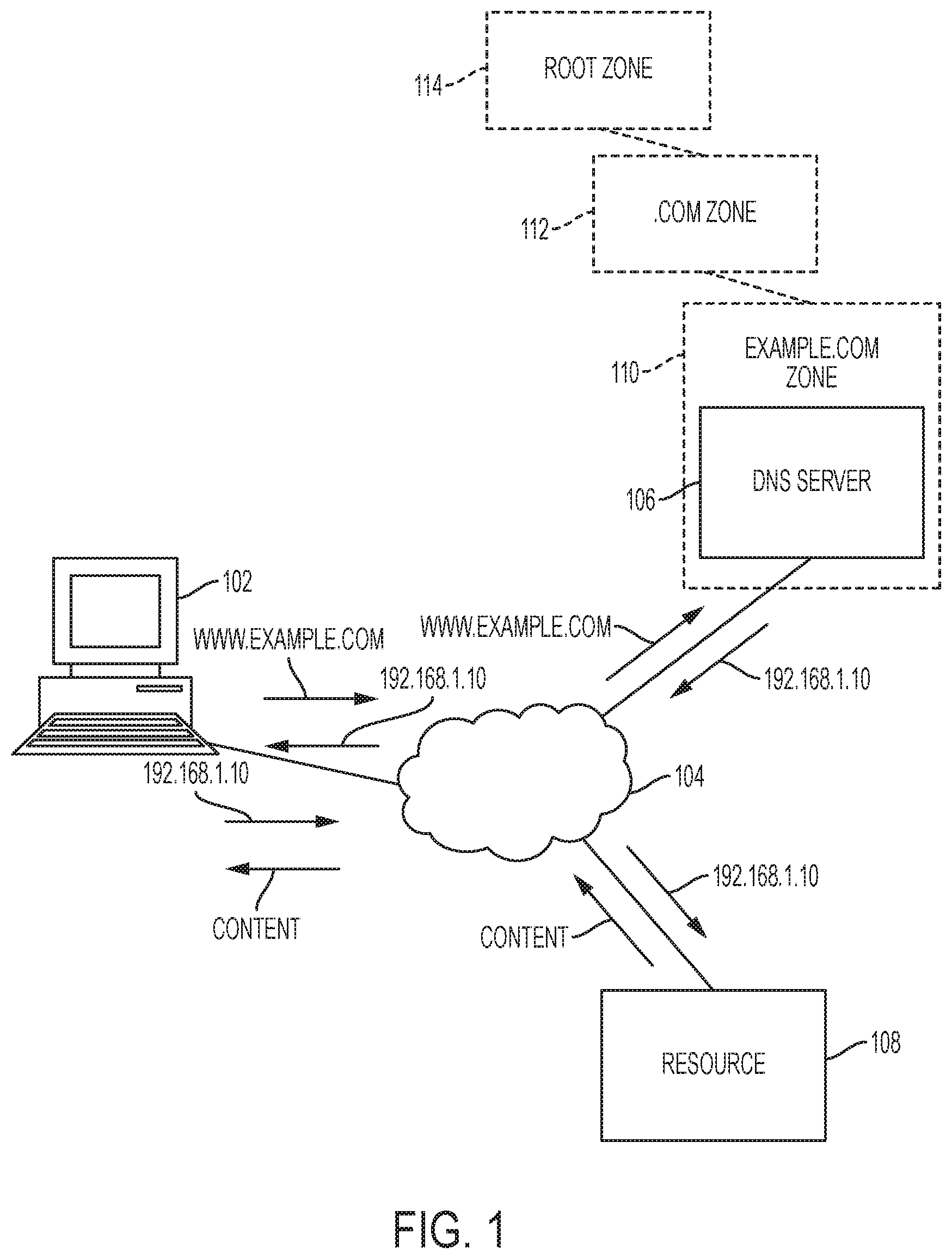 Patent US12316776 Figure 1 – Integrated DNS service provider services using certificate-based authentication