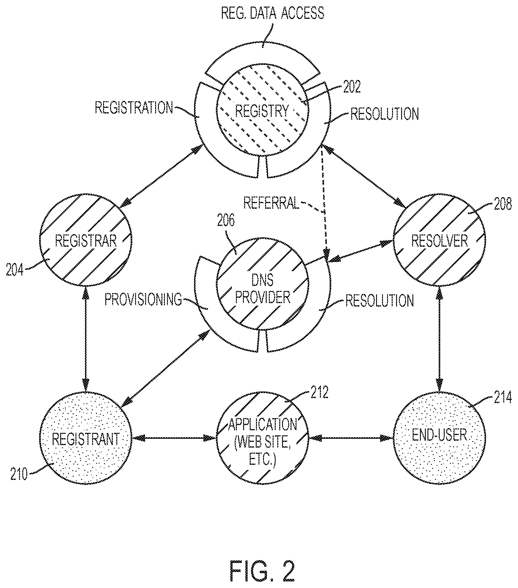 Patent US12316776 Figure 2 – Integrated DNS service provider services using certificate-based authentication