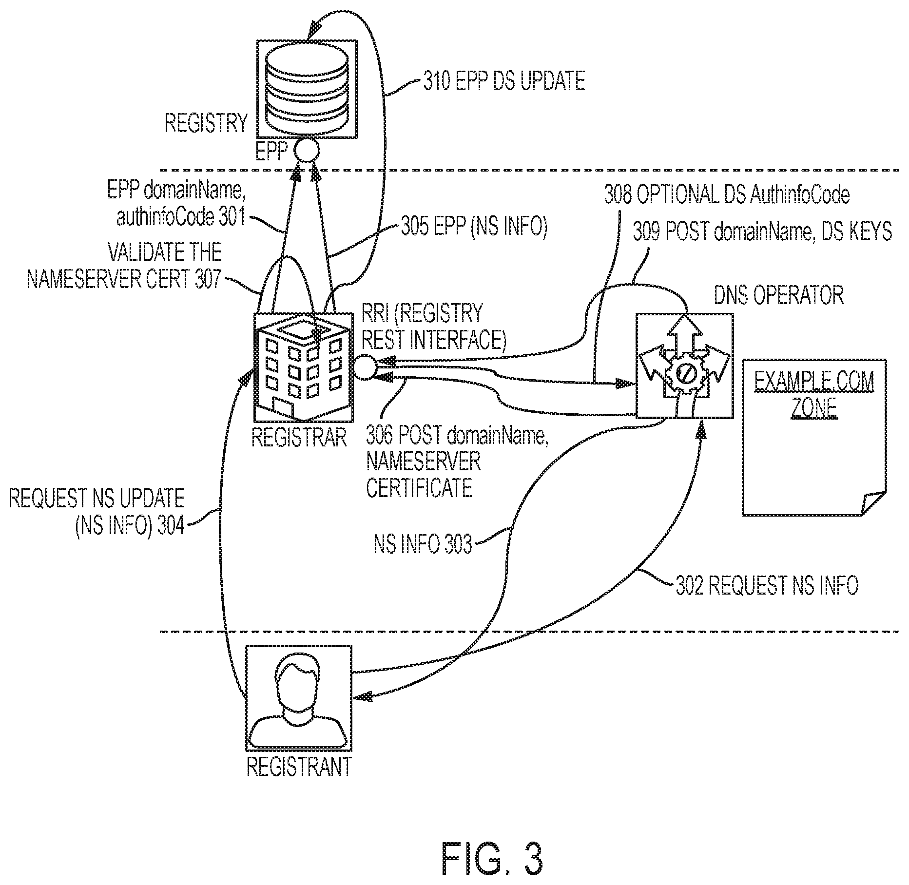 Patent US12316776 Figure 3 – Integrated DNS service provider services using certificate-based authentication