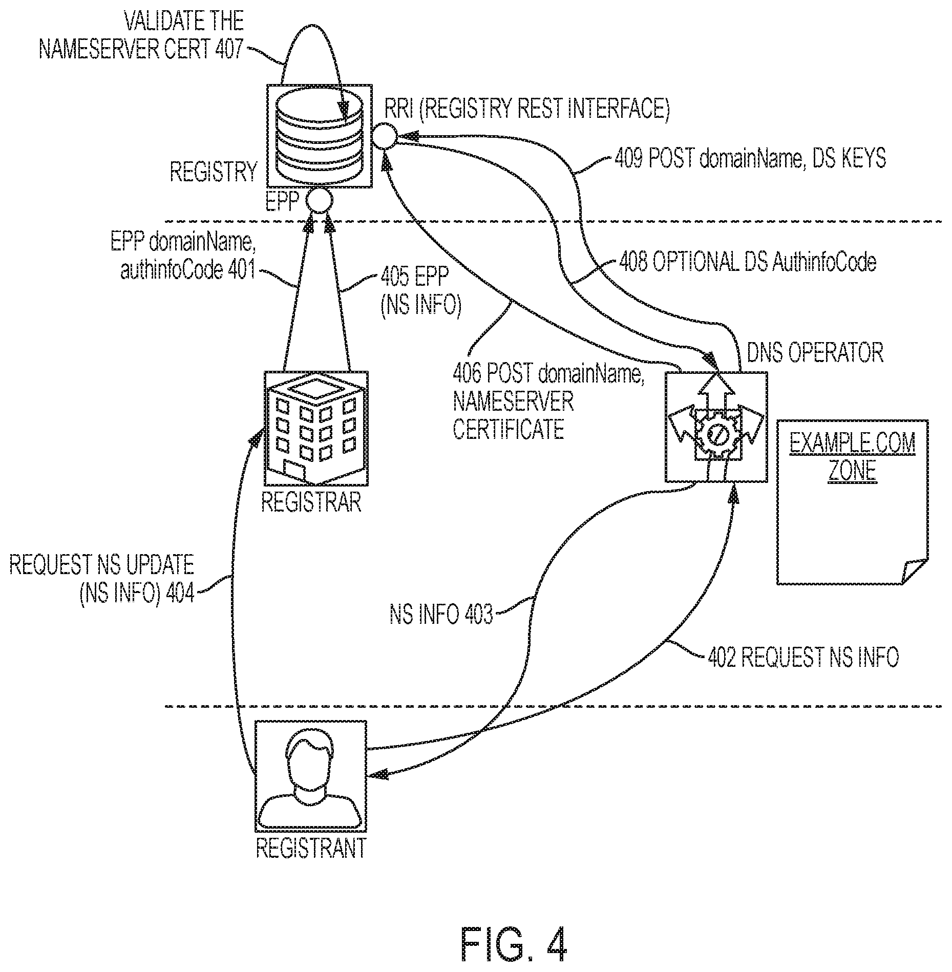Patent US12316776 Figure 4 – Integrated DNS service provider services using certificate-based authentication
