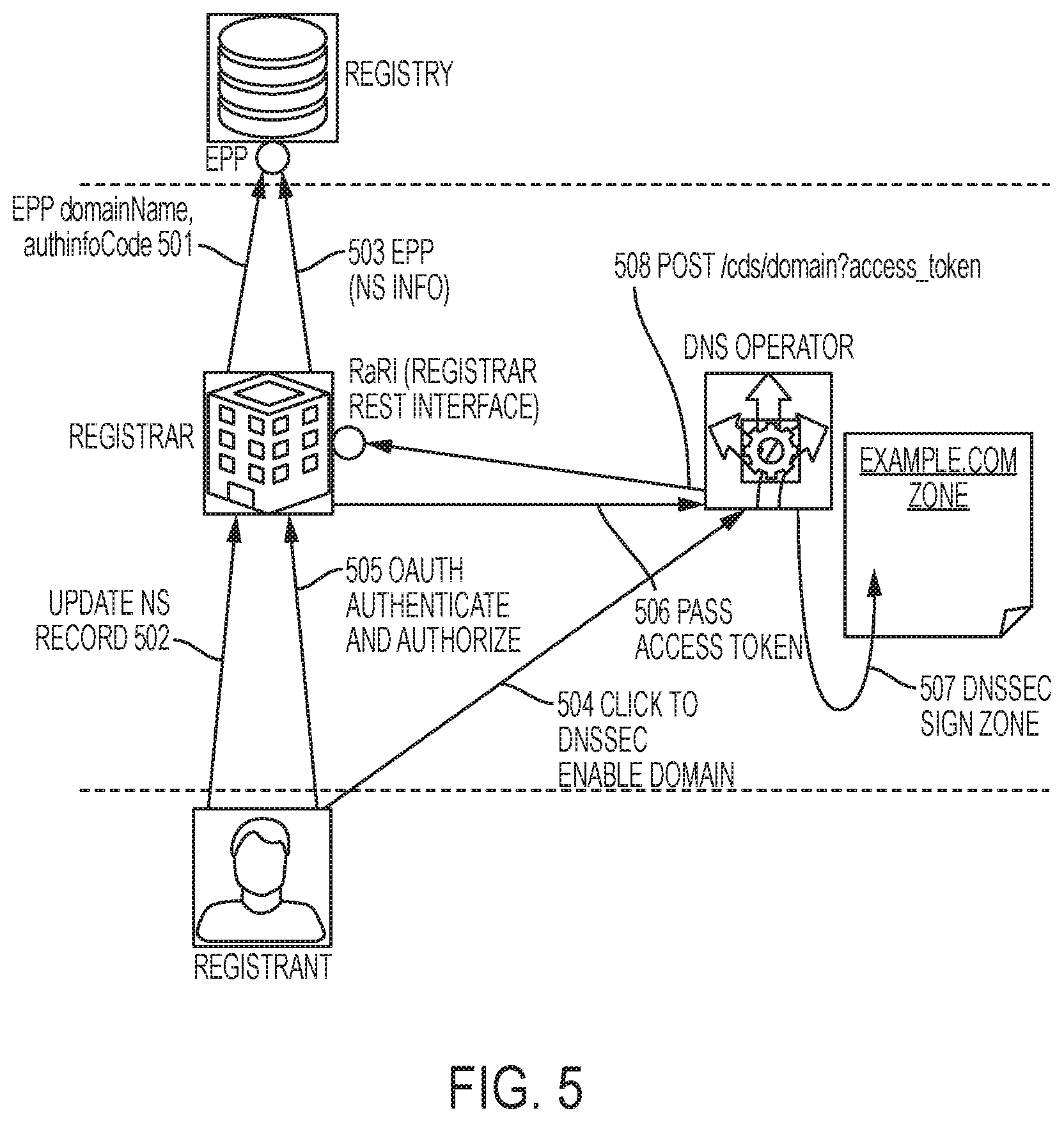 Patent US12316776 Figure 5 – Integrated DNS service provider services using certificate-based authentication
