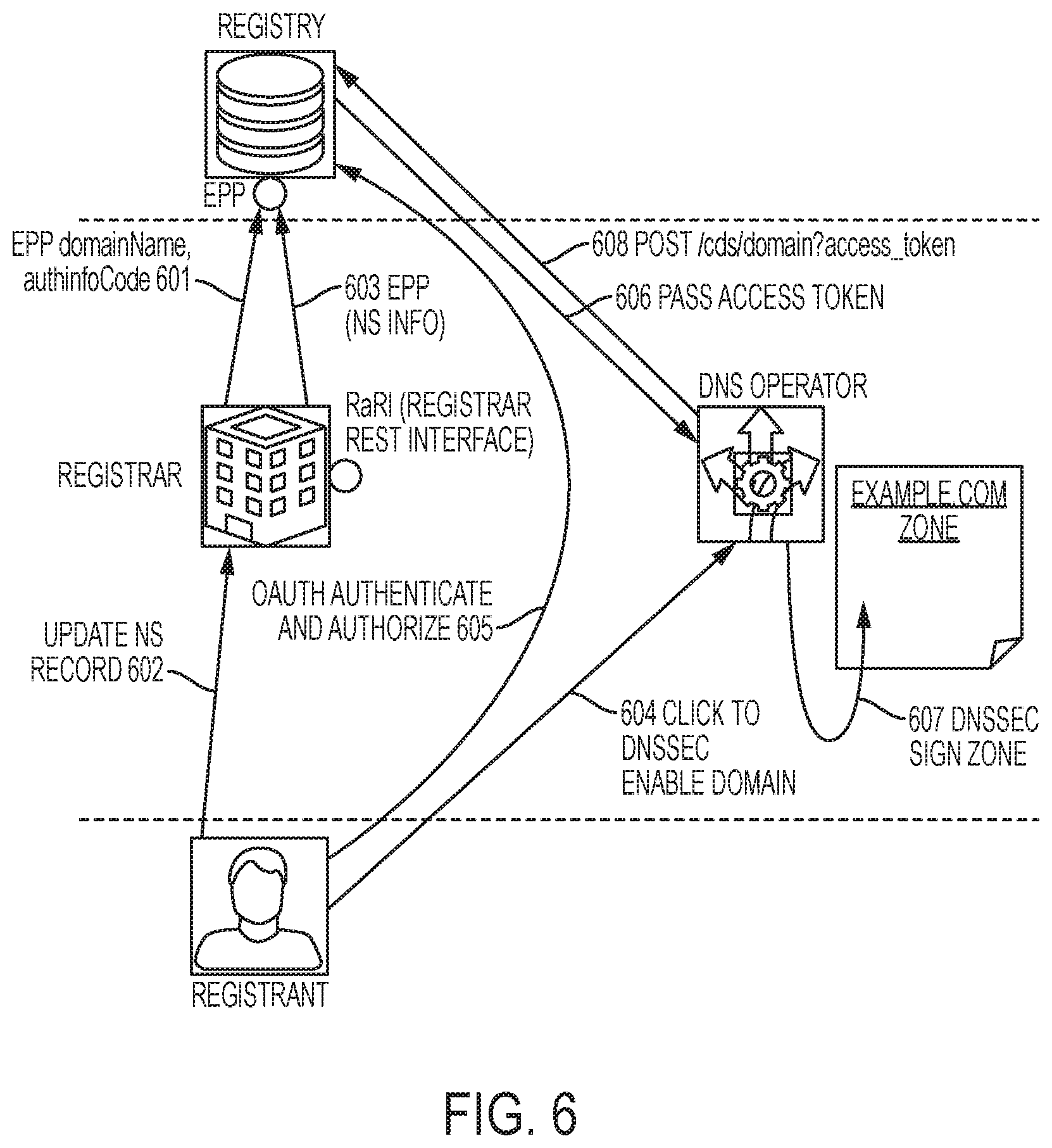 Patent US12316776 Figure 6 – Integrated DNS service provider services using certificate-based authentication