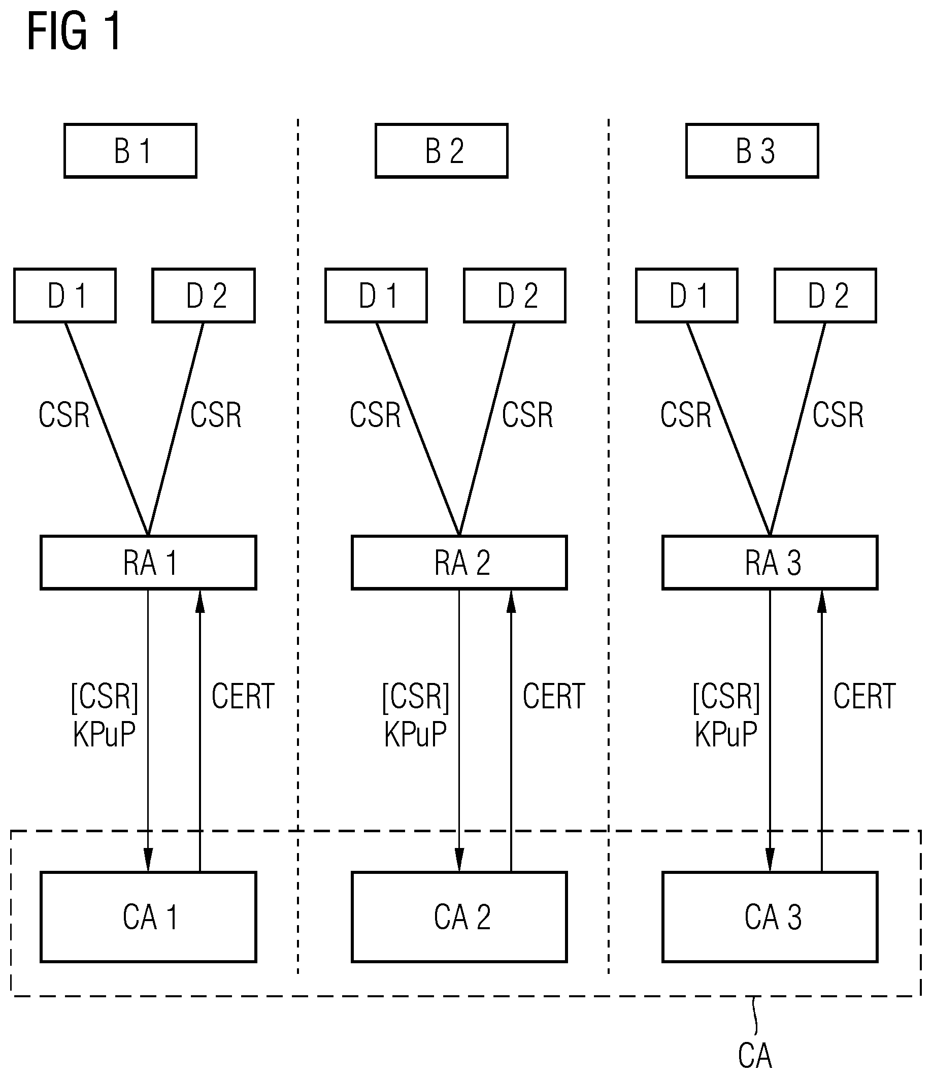 Patent US12316777 Figure 1 – Method for issuing a cryptographically protected certificate of authenticity for a user