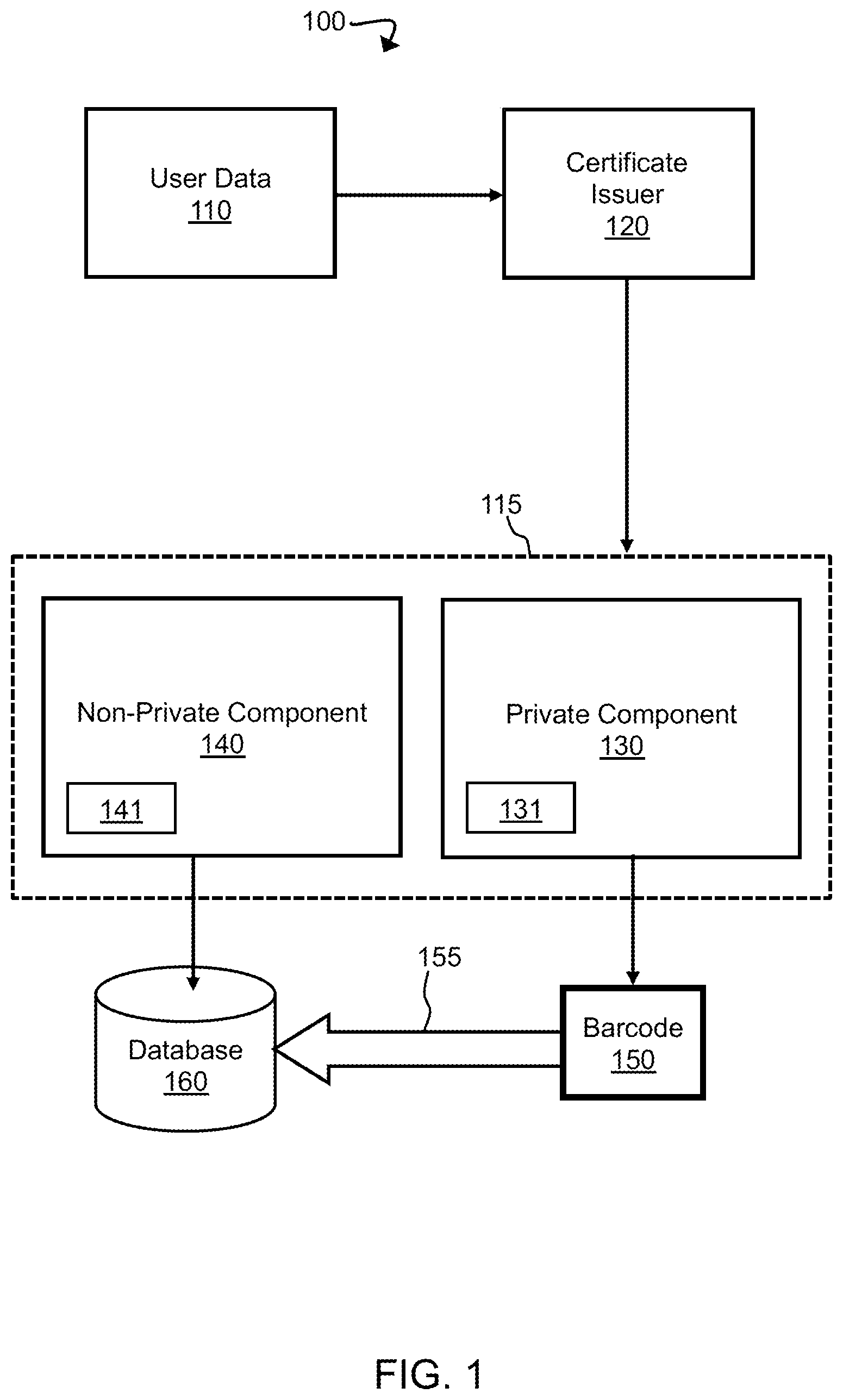 Patent US12316778 Figure 1 – Privacy-preserving user certificates