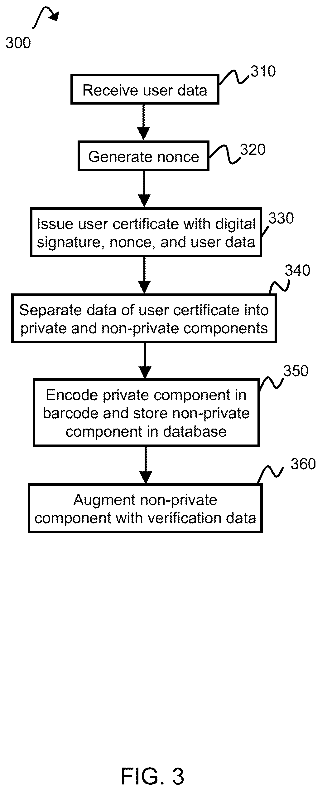 Patent US12316778 Figure 3 – Privacy-preserving user certificates