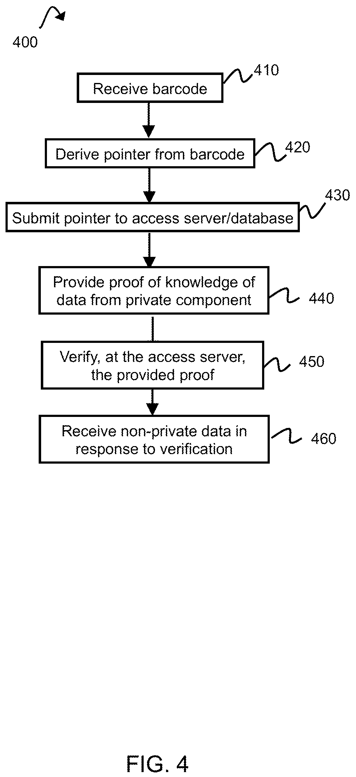 Patent US12316778 Figure 4 – Privacy-preserving user certificates