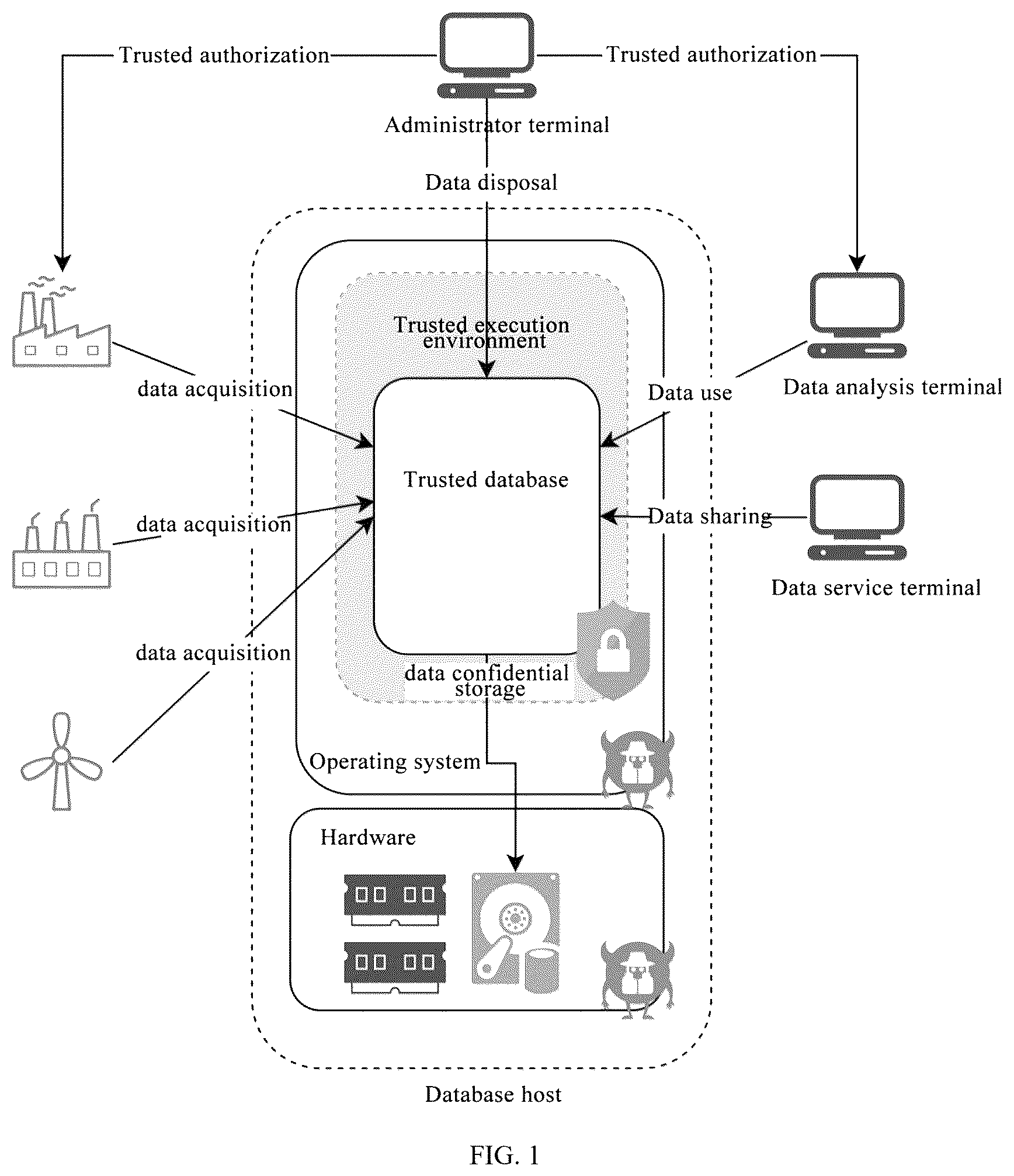 Patent US12316779 Figure 1 – Safety management and control system for full lifecycle of industrial control data