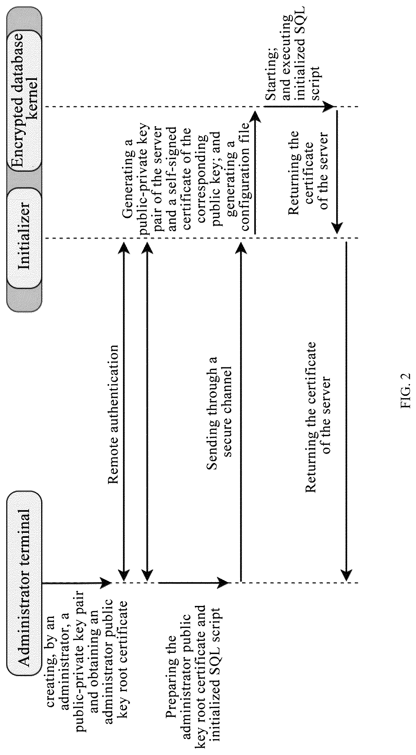 Patent US12316779 Figure 2 – Safety management and control system for full lifecycle of industrial control data