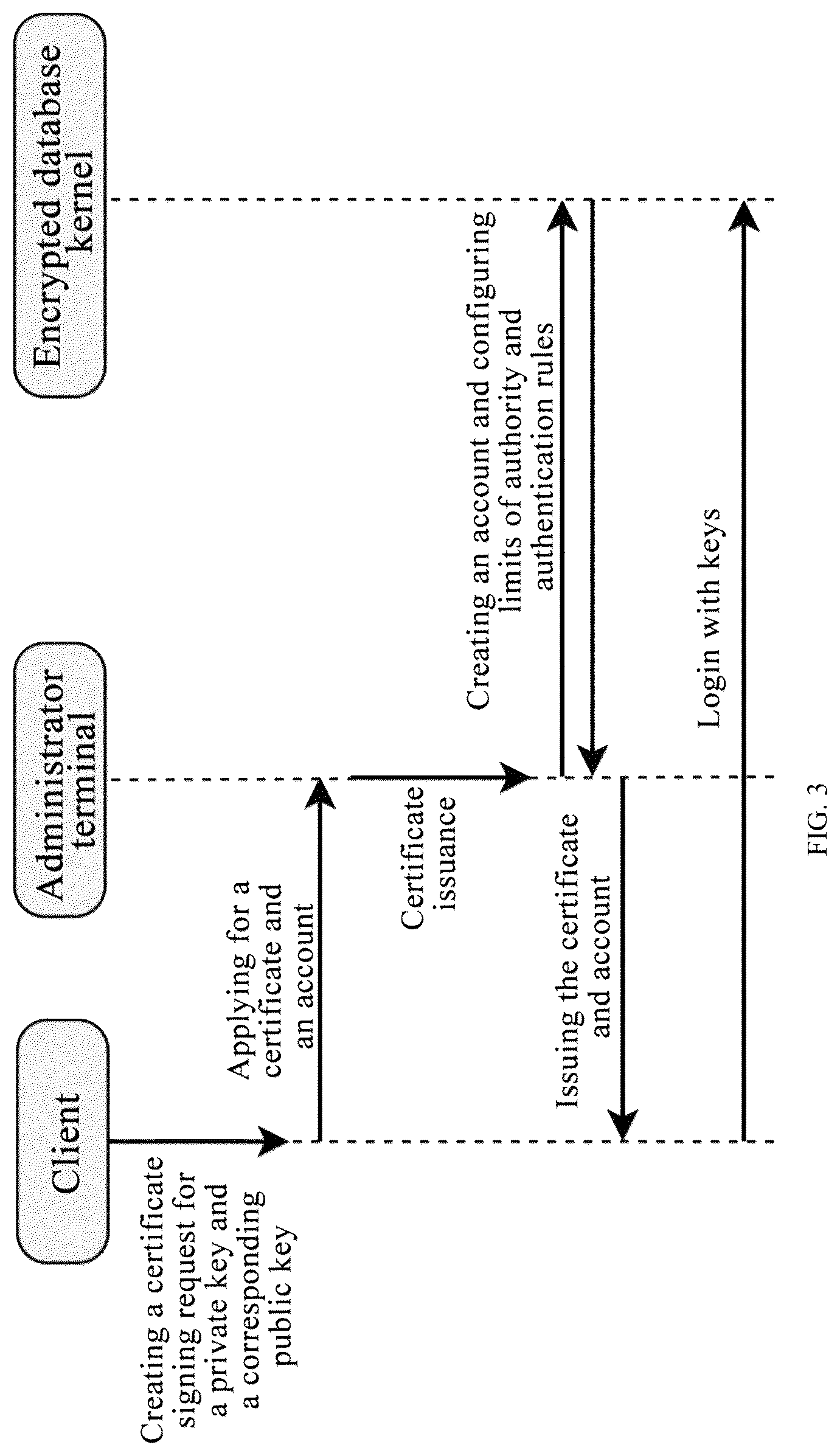 Patent US12316779 Figure 3 – Safety management and control system for full lifecycle of industrial control data