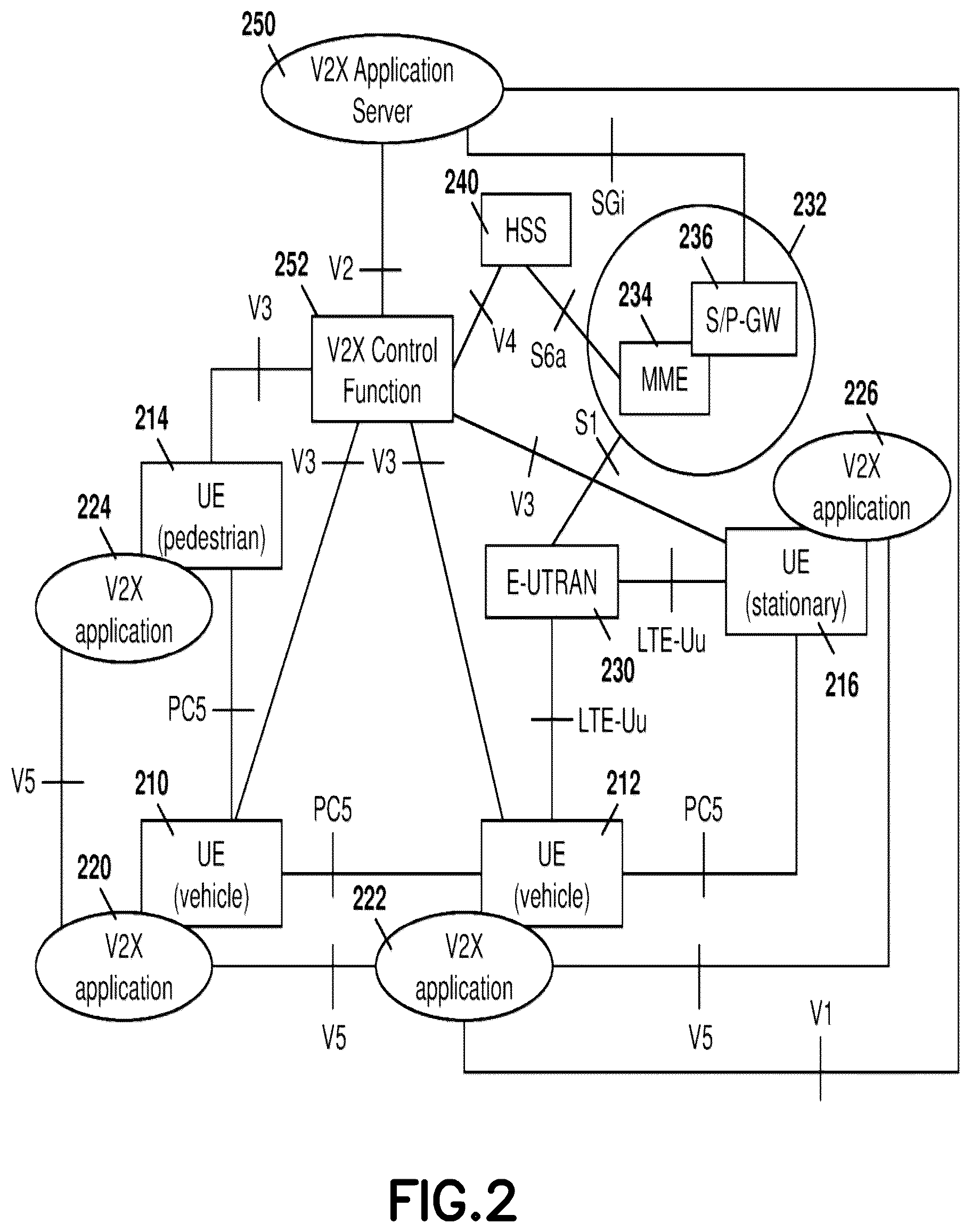 Patent US12316780 Figure 2 – Method and system for intelligent transportation system certificate revocation list reduction