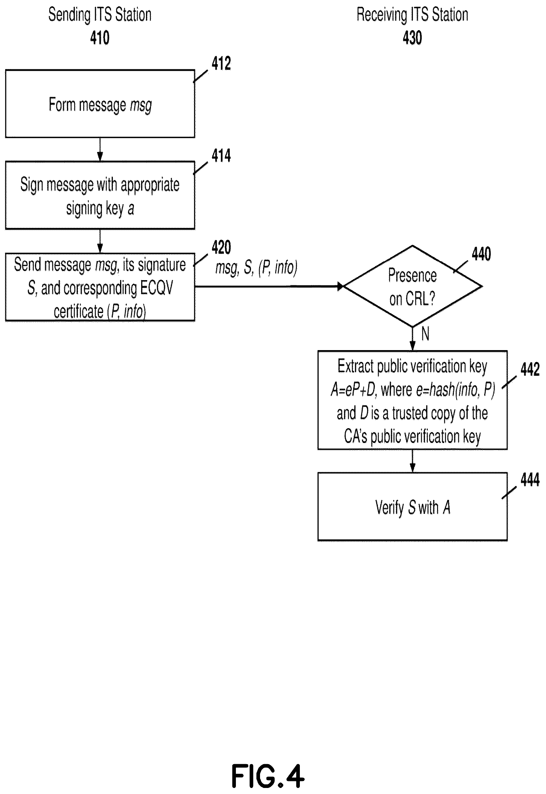 Patent US12316780 Figure 4 – Method and system for intelligent transportation system certificate revocation list reduction