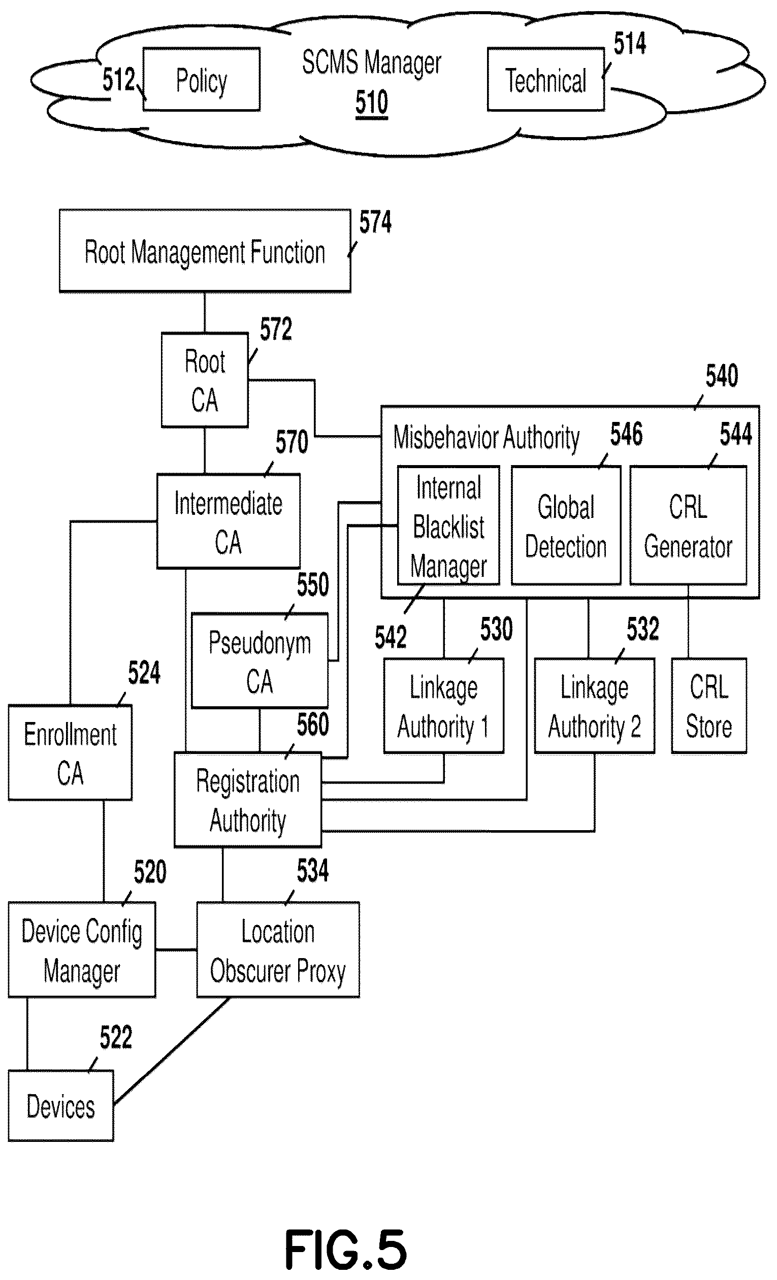 Patent US12316780 Figure 5 – Method and system for intelligent transportation system certificate revocation list reduction