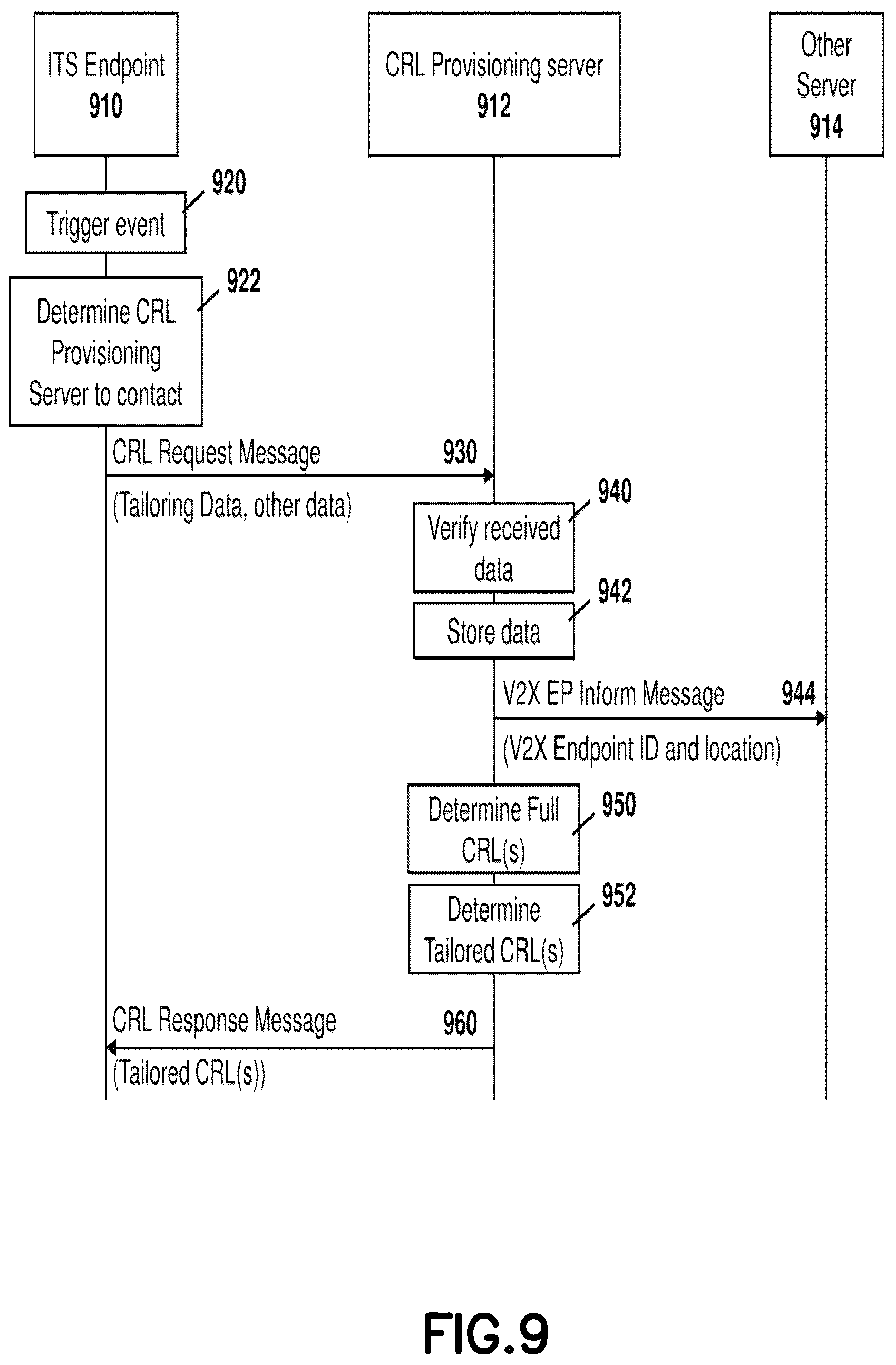 Patent US12316780 Figure 9 – Method and system for intelligent transportation system certificate revocation list reduction