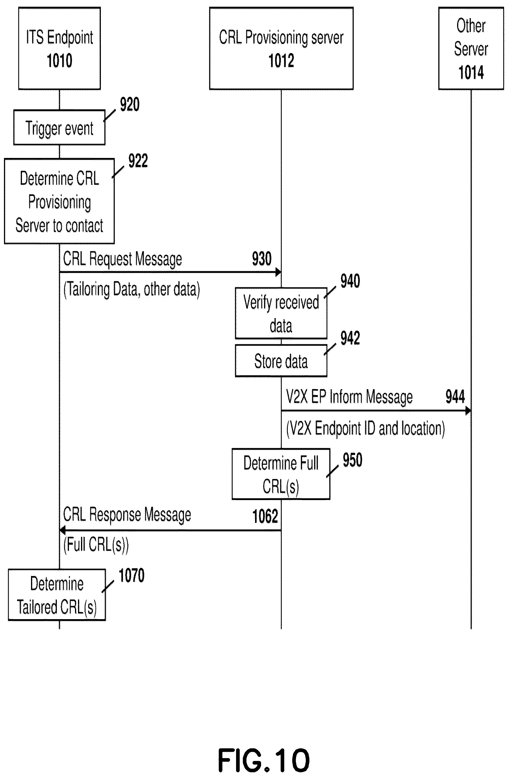 Patent US12316780 Figure 10 – Method and system for intelligent transportation system certificate revocation list reduction