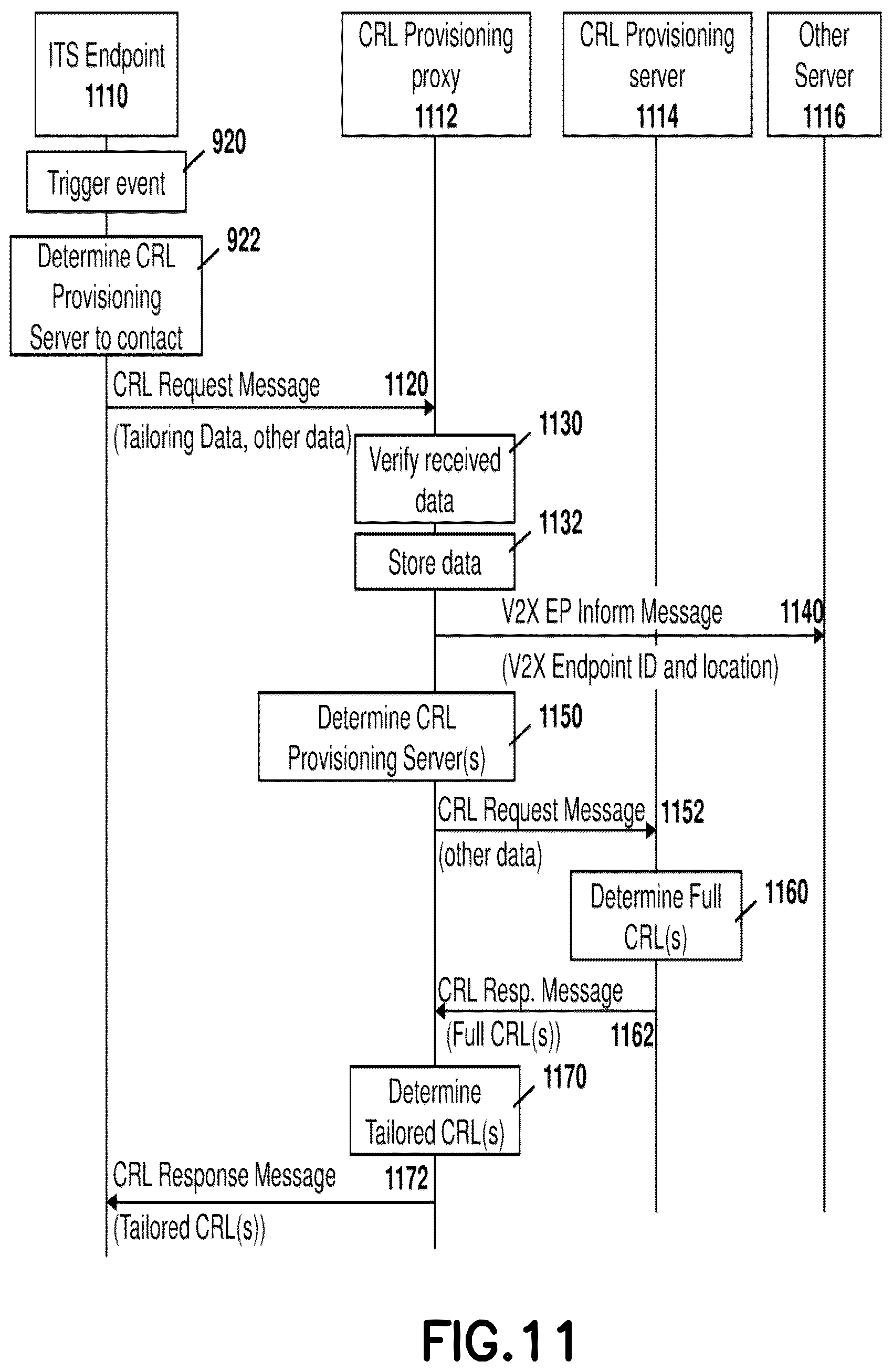 Patent US12316780 Figure 11 – Method and system for intelligent transportation system certificate revocation list reduction