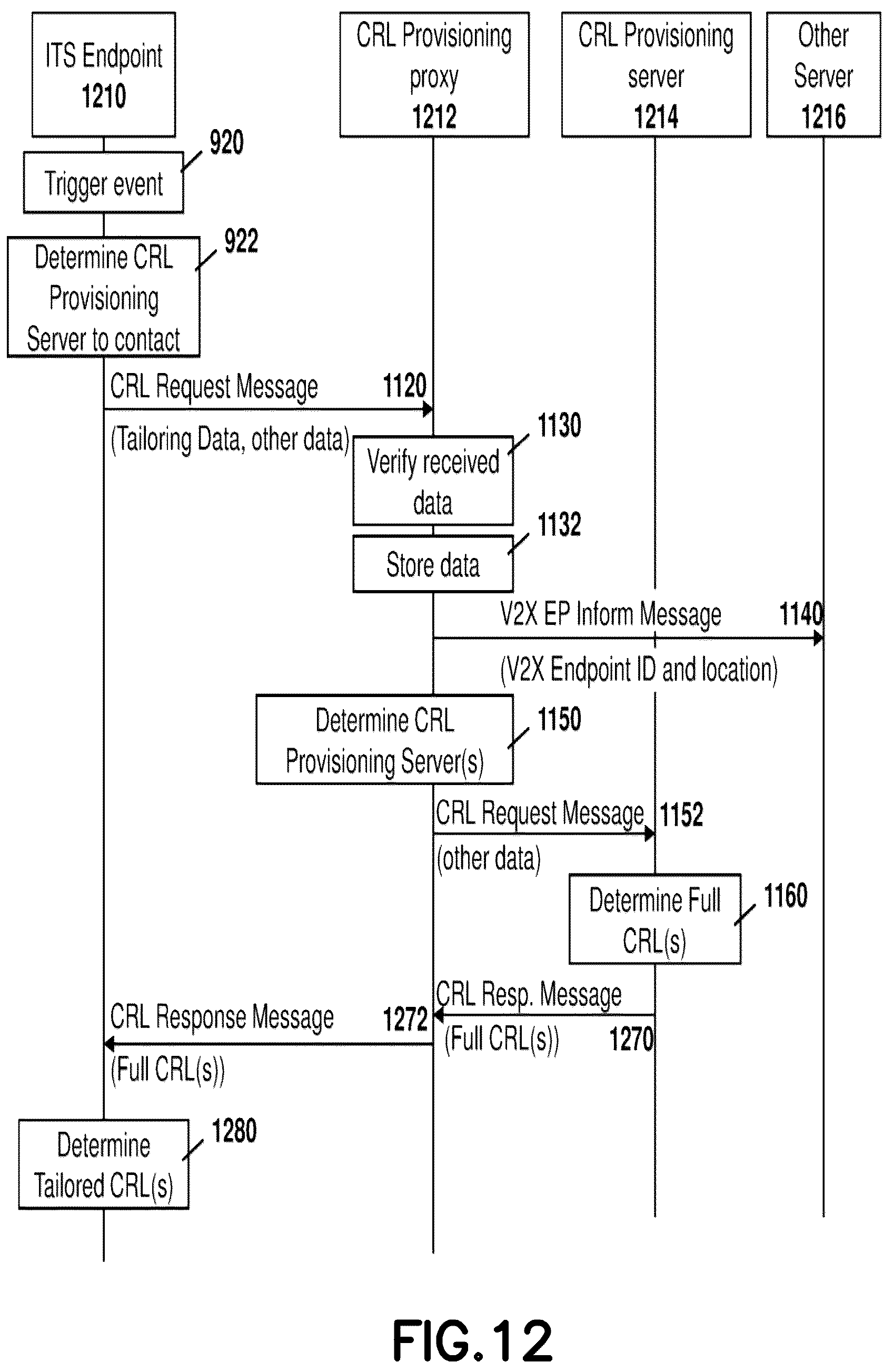 Patent US12316780 Figure 12 – Method and system for intelligent transportation system certificate revocation list reduction