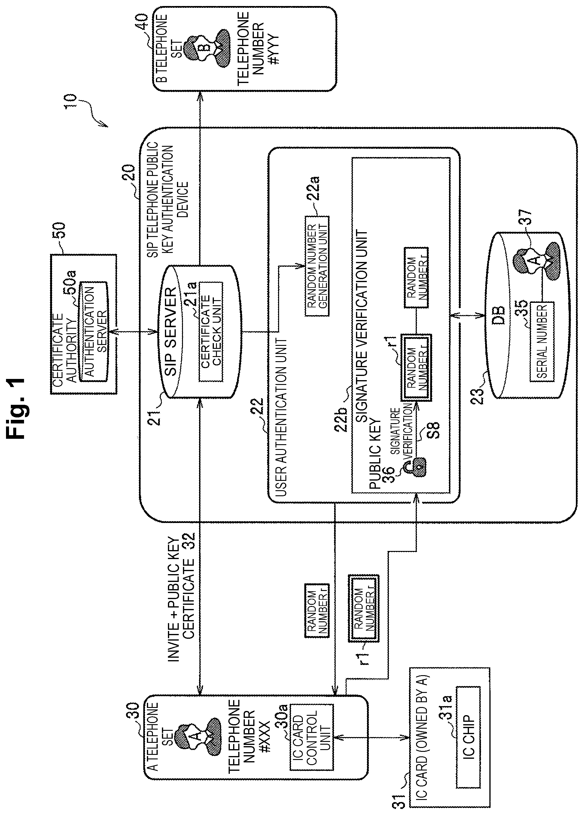 Patent US12316781 Figure 1 – Public key authentication device, public key authentication system, public key authentication method, and program