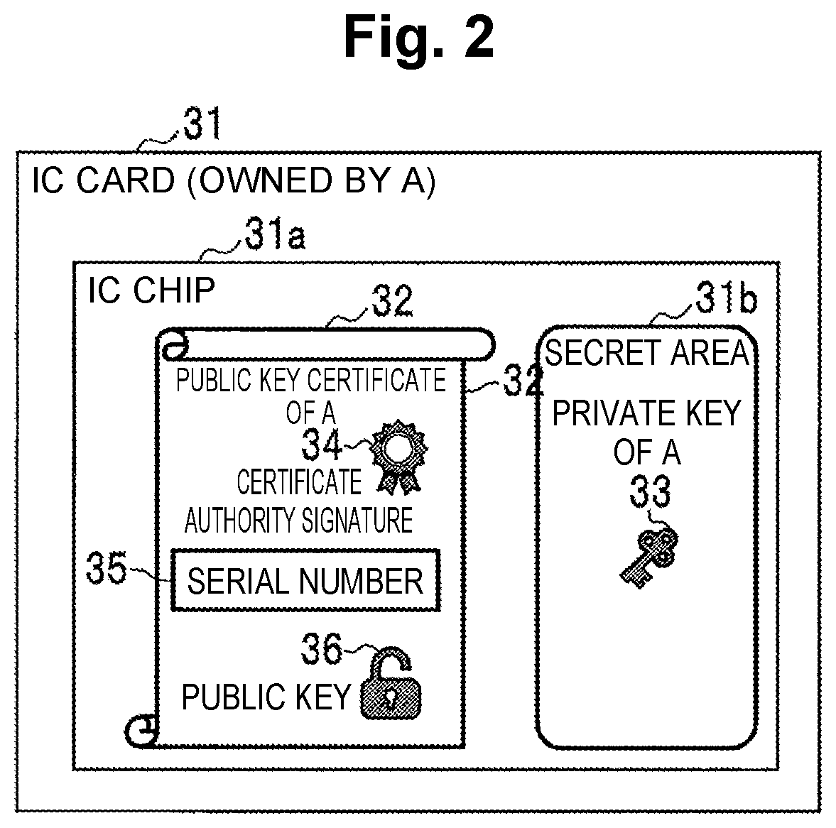 Patent US12316781 Figure 2 – Public key authentication device, public key authentication system, public key authentication method, and program