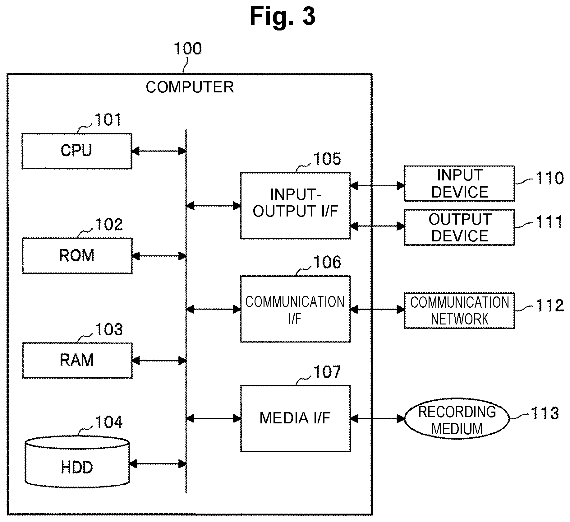 Patent US12316781 Figure 3 – Public key authentication device, public key authentication system, public key authentication method, and program