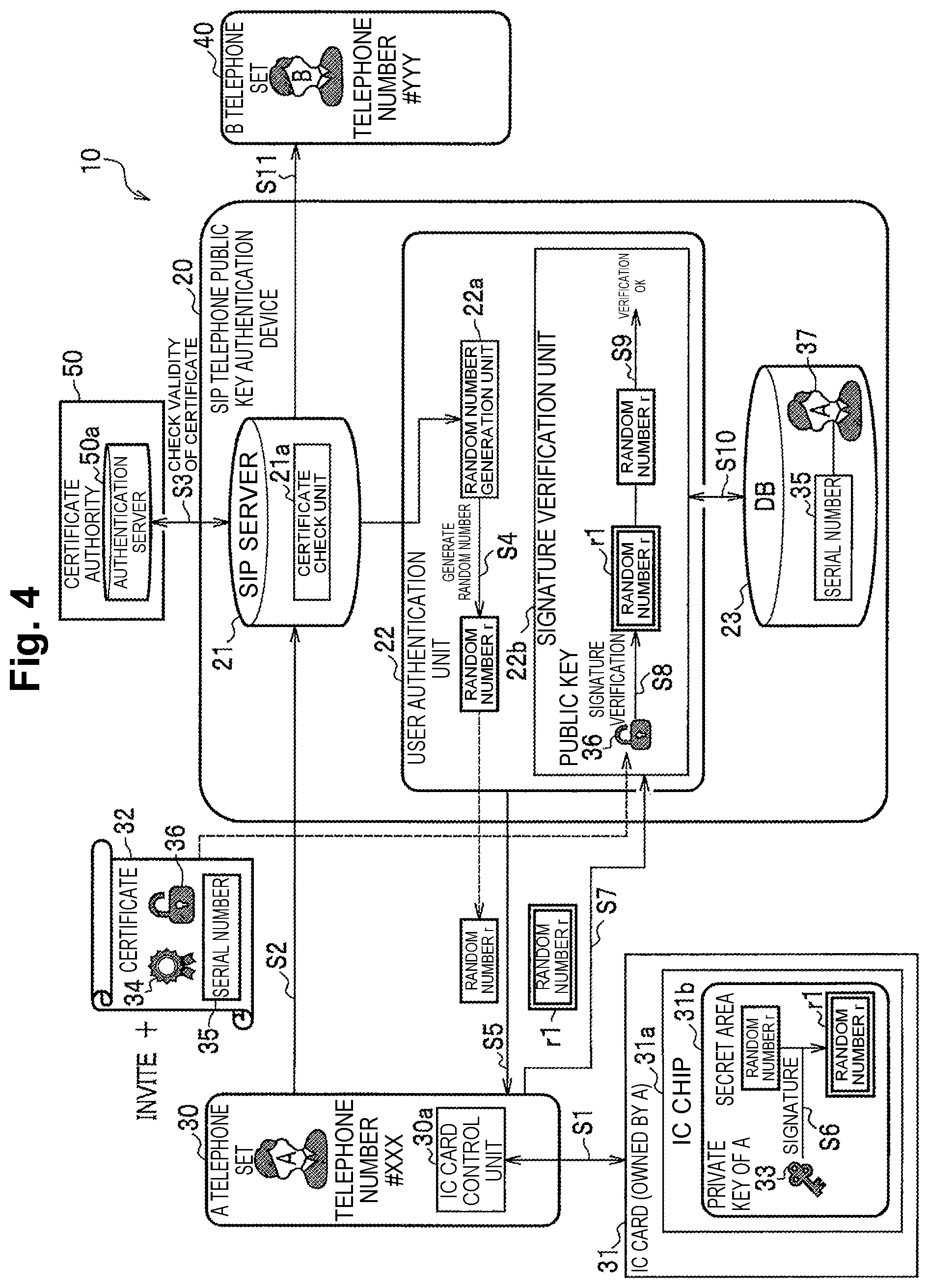 Patent US12316781 Figure 4 – Public key authentication device, public key authentication system, public key authentication method, and program