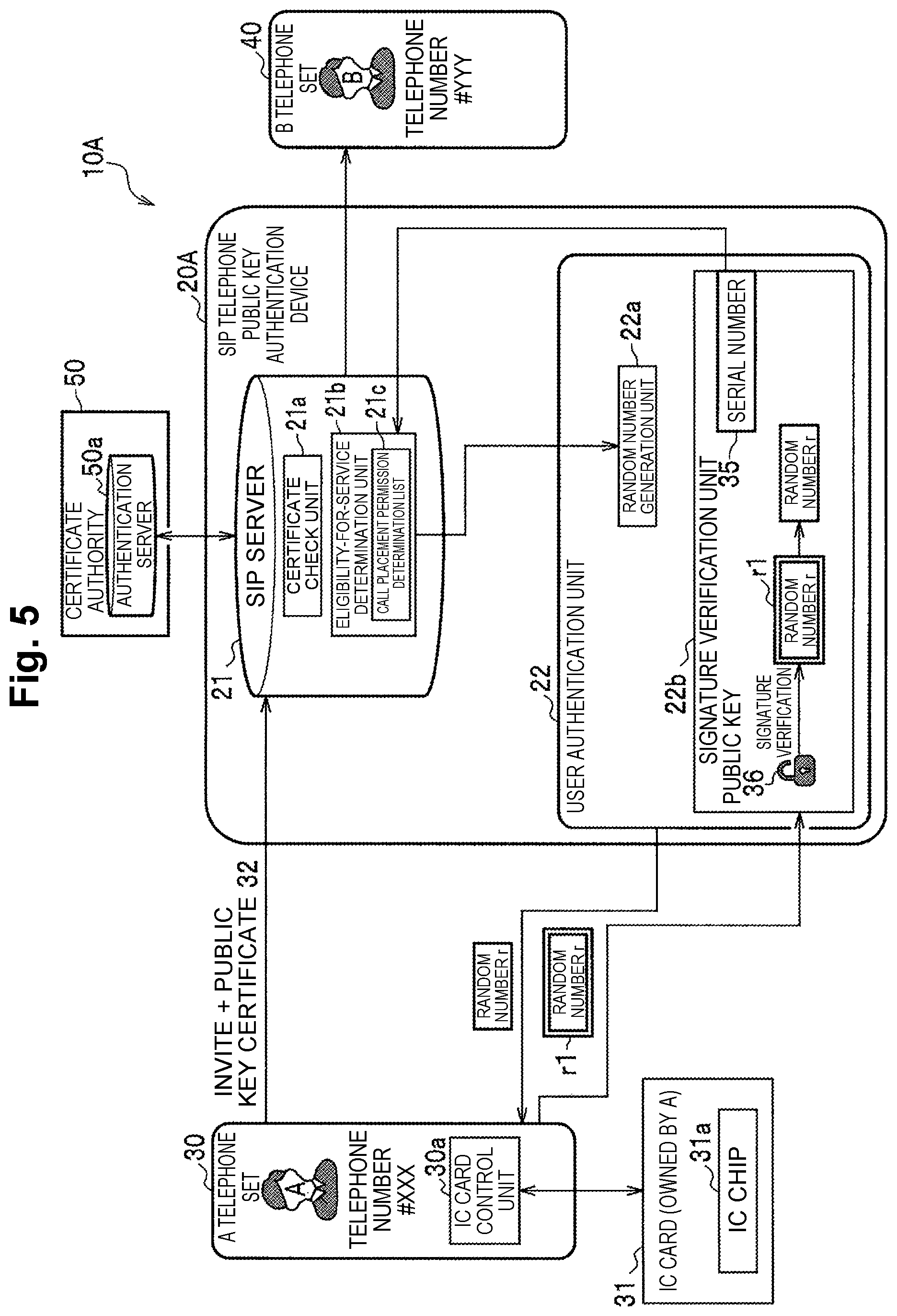 Patent US12316781 Figure 5 – Public key authentication device, public key authentication system, public key authentication method, and program