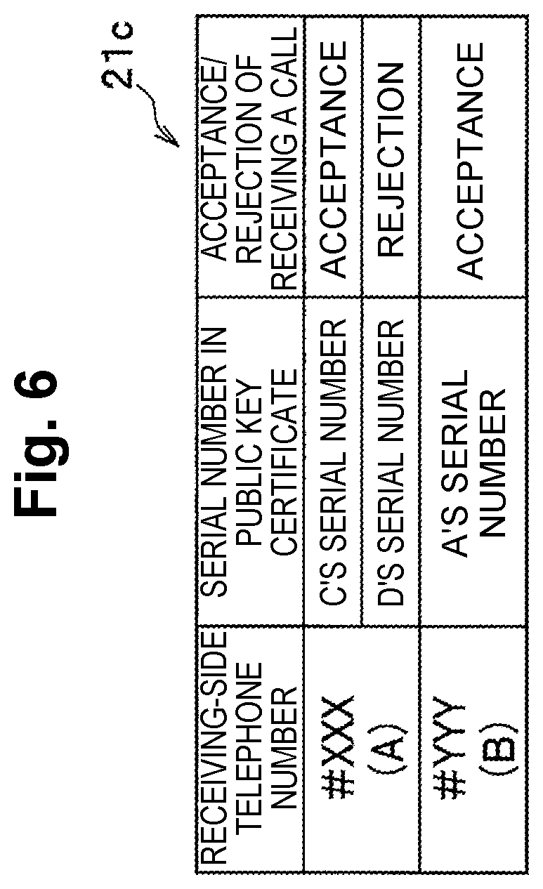 Patent US12316781 Figure 6 – Public key authentication device, public key authentication system, public key authentication method, and program