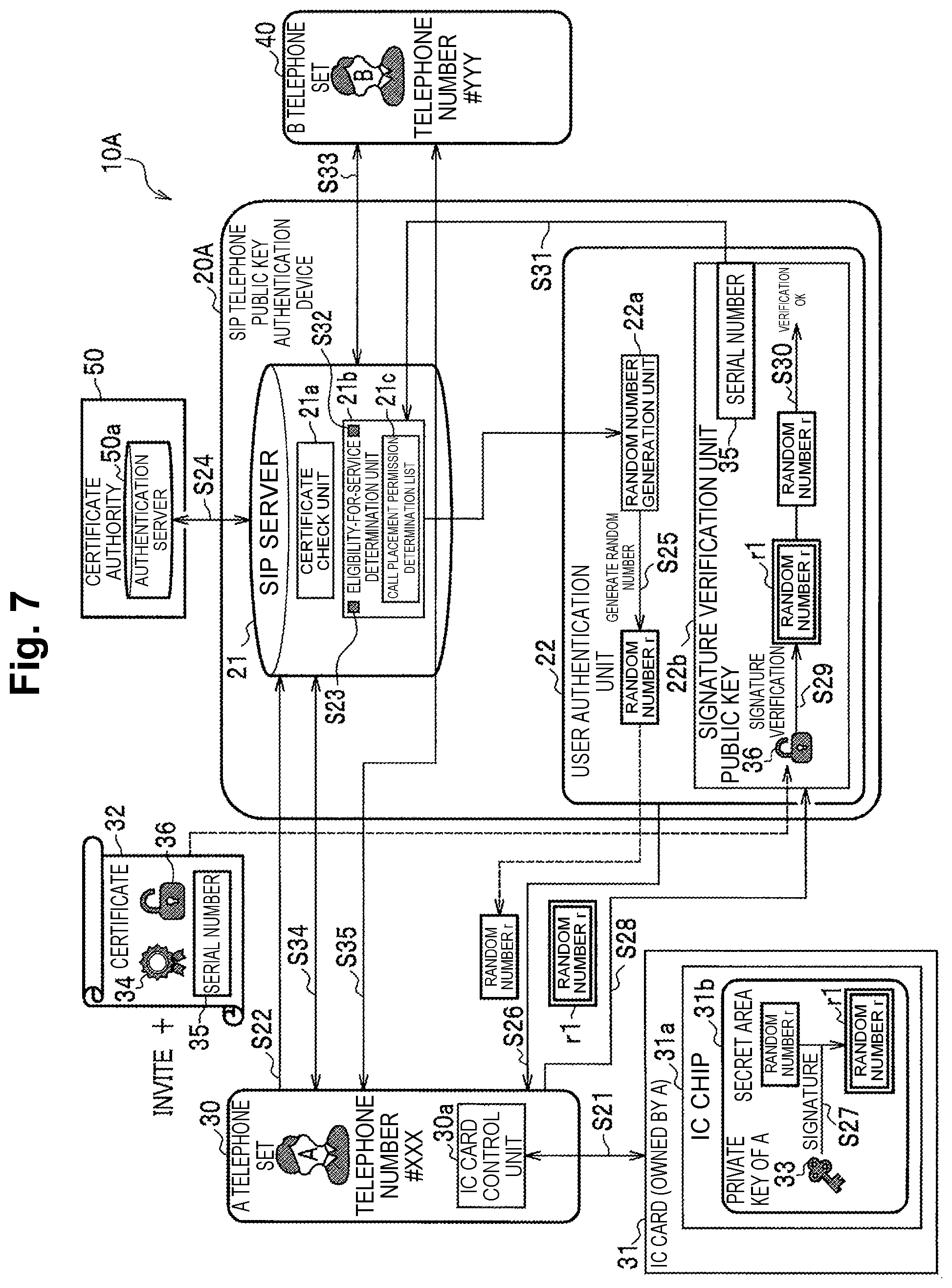 Patent US12316781 Figure 7 – Public key authentication device, public key authentication system, public key authentication method, and program