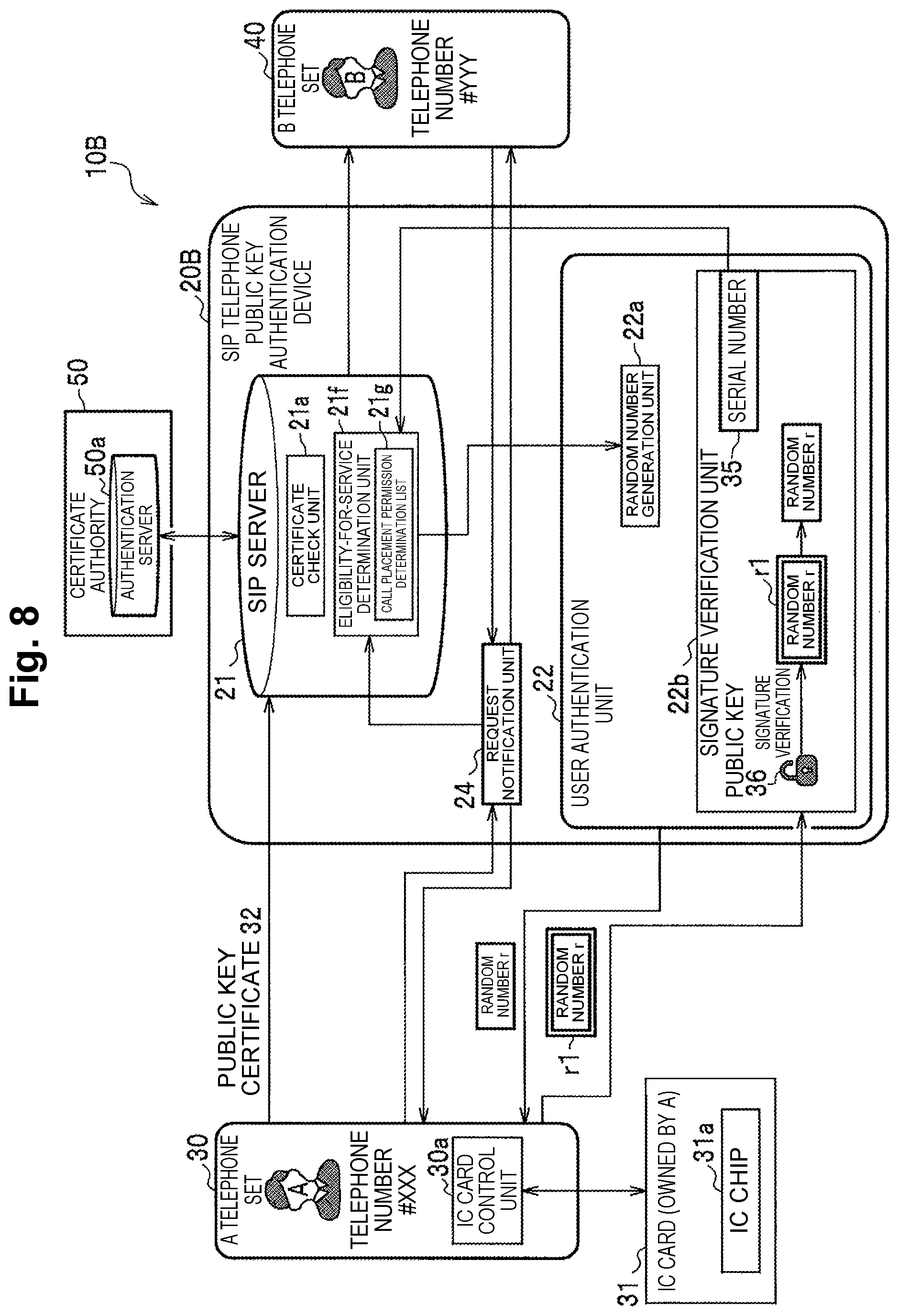 Patent US12316781 Figure 8 – Public key authentication device, public key authentication system, public key authentication method, and program