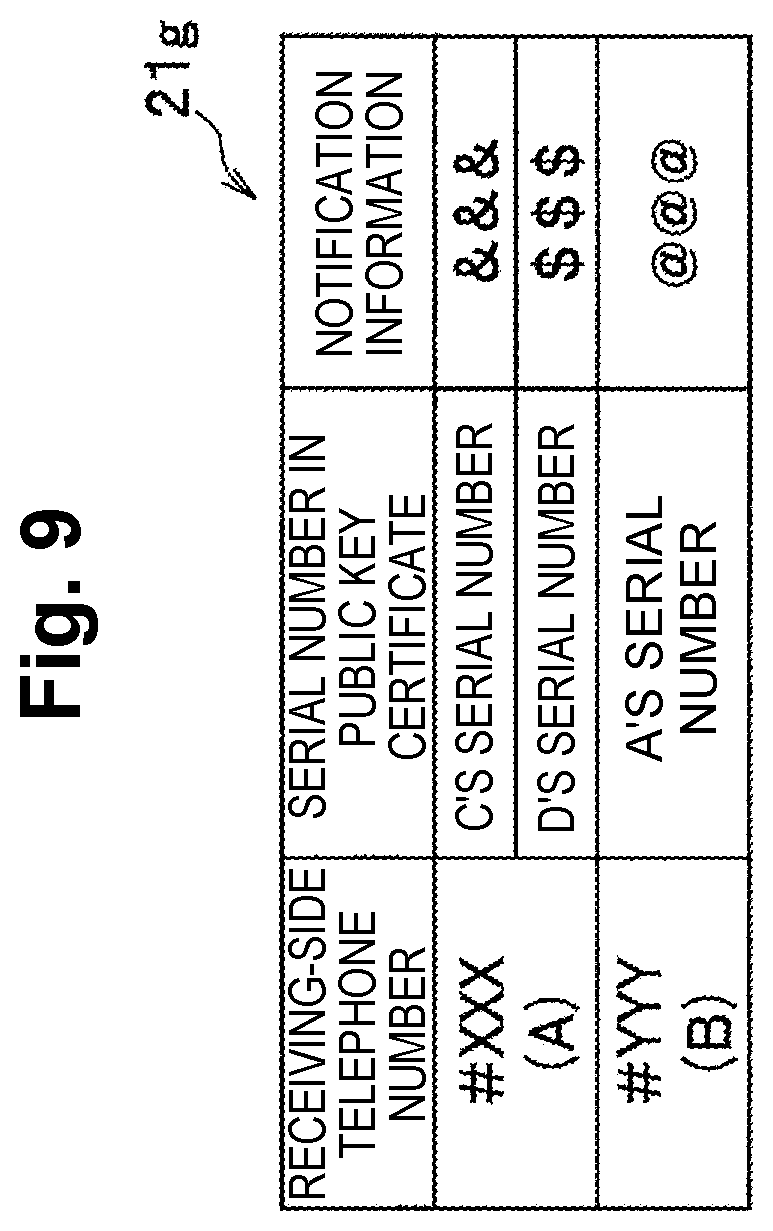 Patent US12316781 Figure 9 – Public key authentication device, public key authentication system, public key authentication method, and program