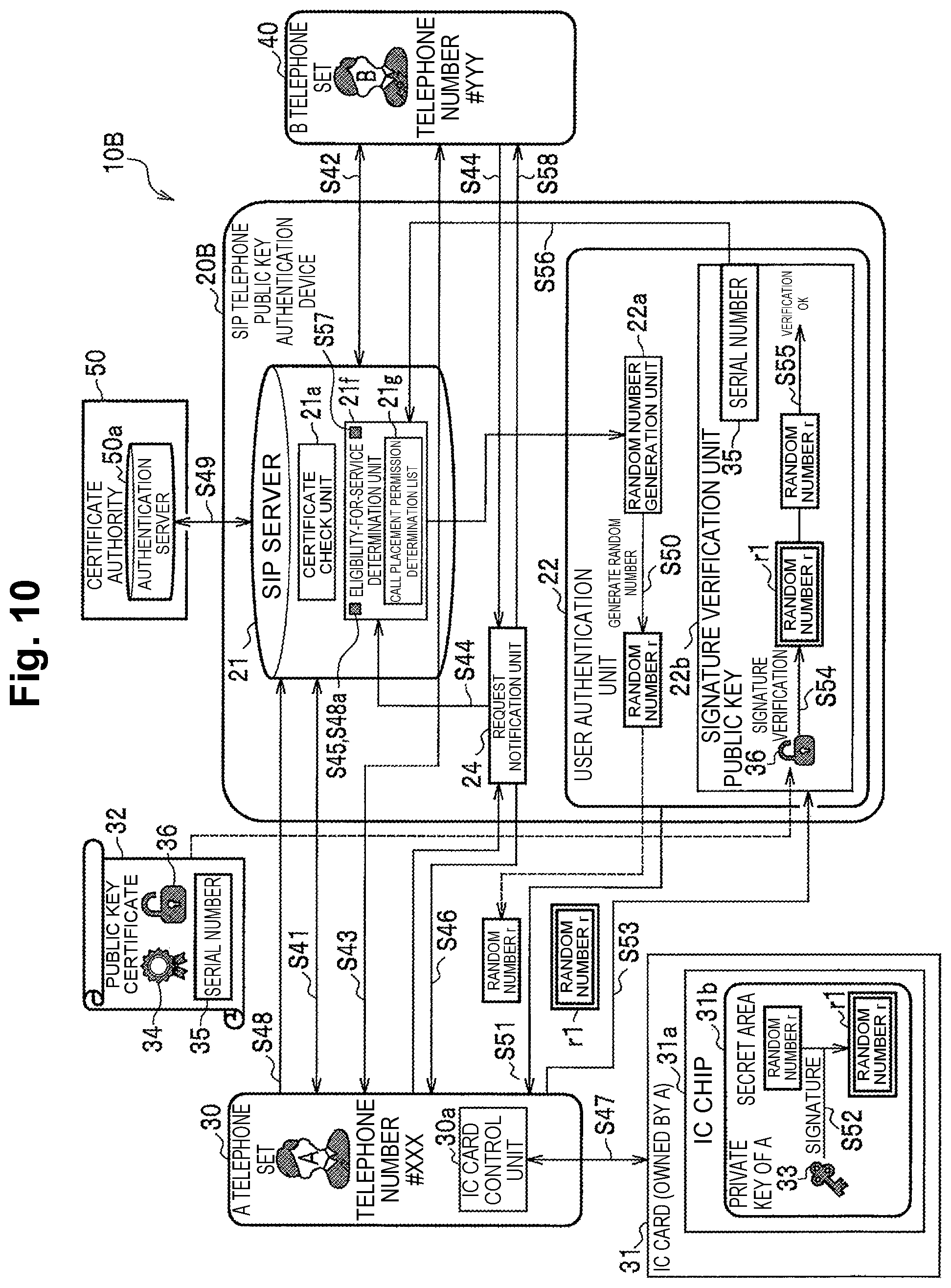 Patent US12316781 Figure 10 – Public key authentication device, public key authentication system, public key authentication method, and program